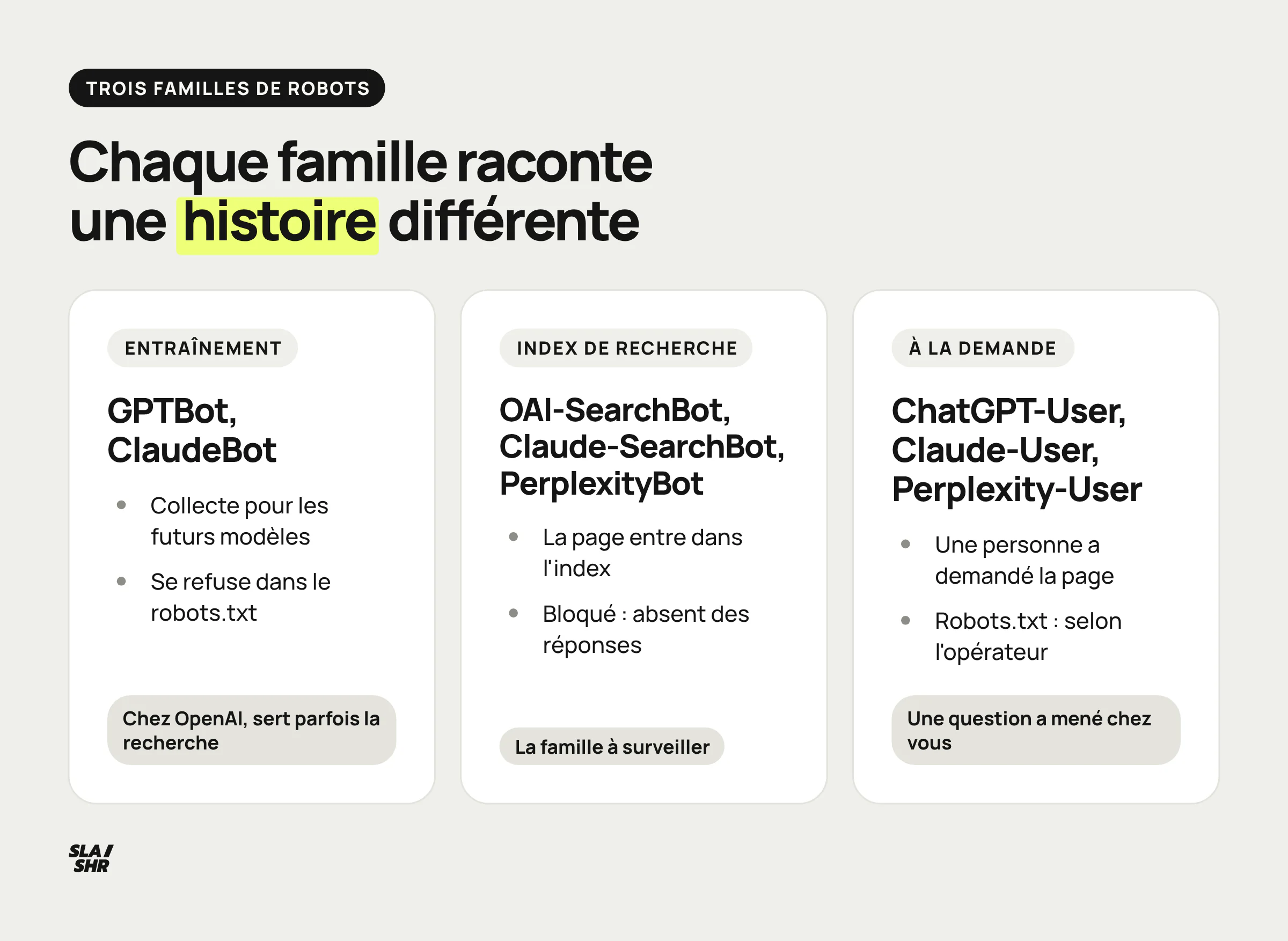 Comparaison des bots LLM d'entraînement (GPTBot, ClaudeBot) et des bots de réponse live (OAI-SearchBot, ChatGPT-User, Perplexity-User)