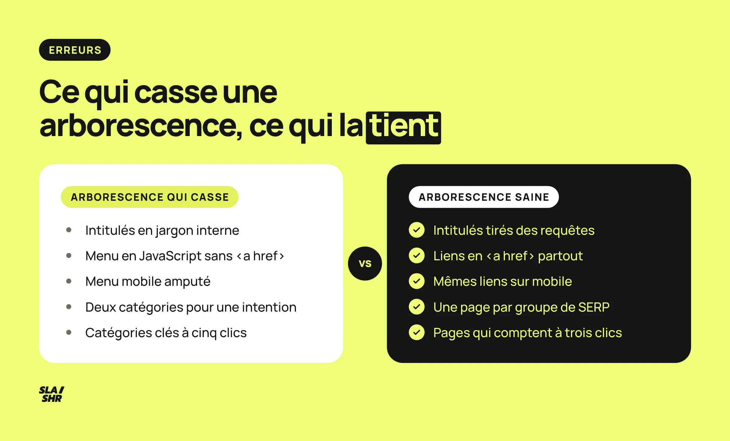 Arborescence qui casse comparée à une arborescence saine : intitulés, liens explorables, menu mobile, doublons, profondeur des pages qui comptent