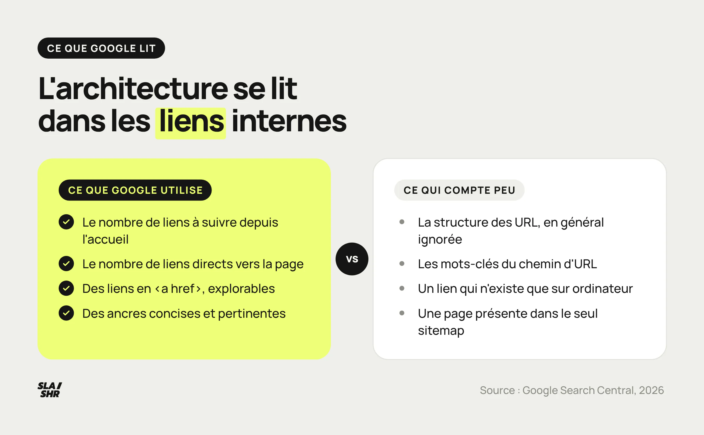 Ce que Google utilise pour comprendre une arborescence, les liens internes et leur chemin, face à ce qui compte peu, la structure et les mots des URL