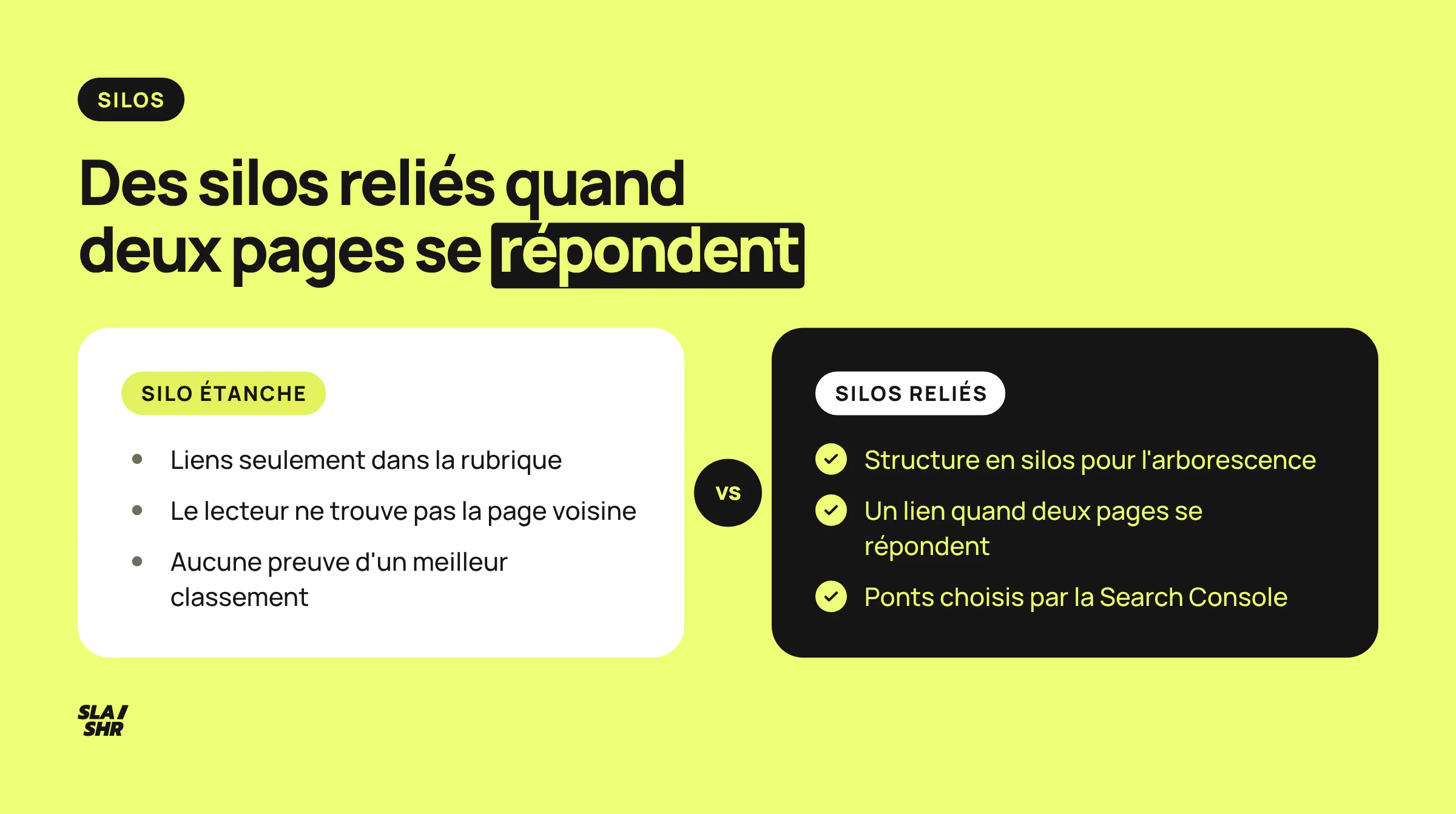 Silo étanche et silos reliés comparés : des rubriques fermées d'un côté, des liens éditoriaux entre deux pages qui se répondent de l'autre