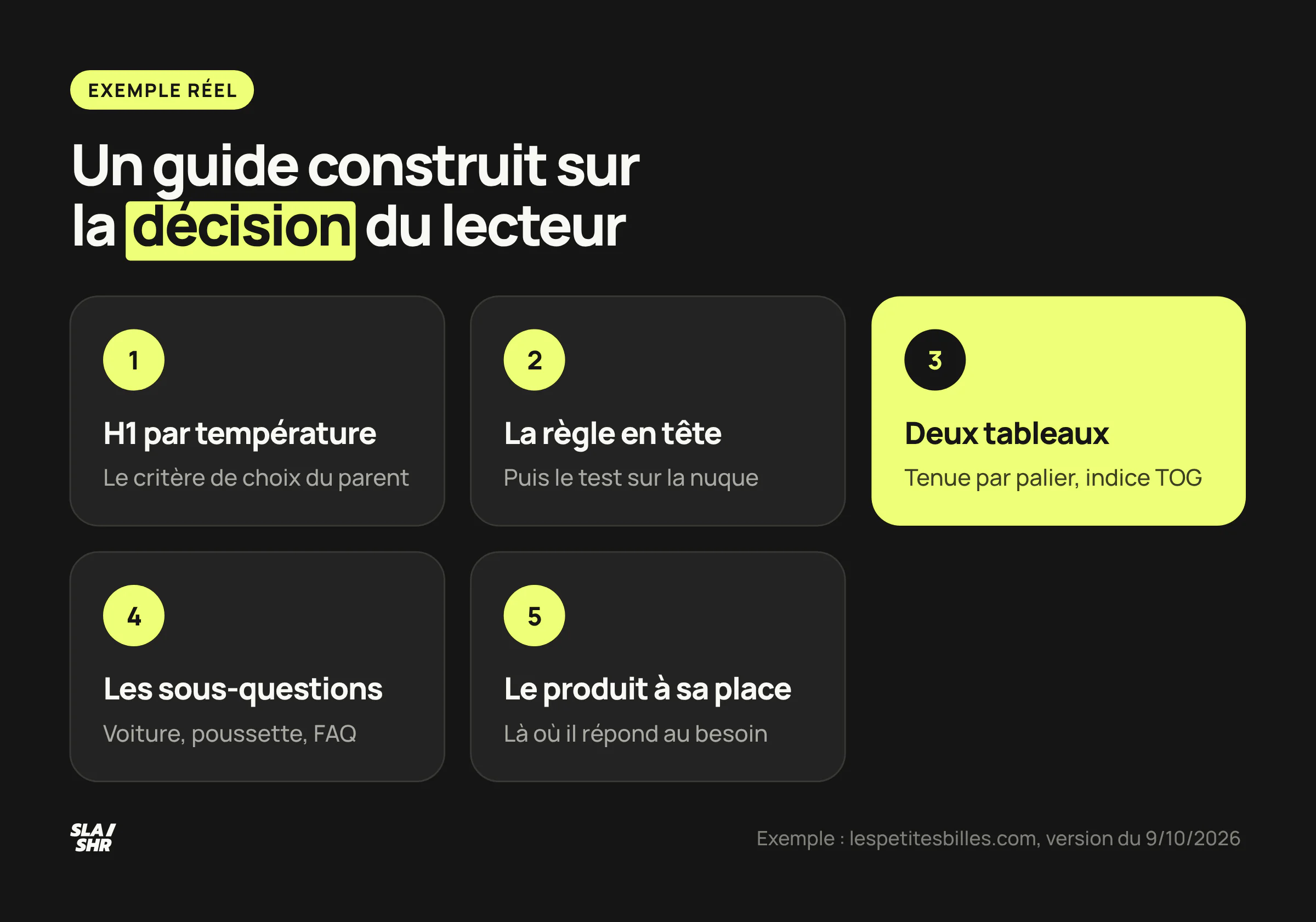 Structure du guide des Petites Billes : H1 par température, règle en tête, deux tableaux, sous-questions et produit placé au bon endroit