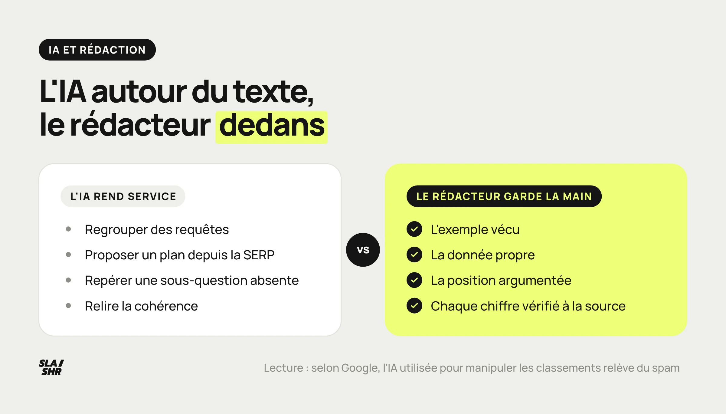 Ce que l'IA fait bien dans la rédaction d'un article SEO et ce qui reste au rédacteur, avec la règle de Google sur l'intention