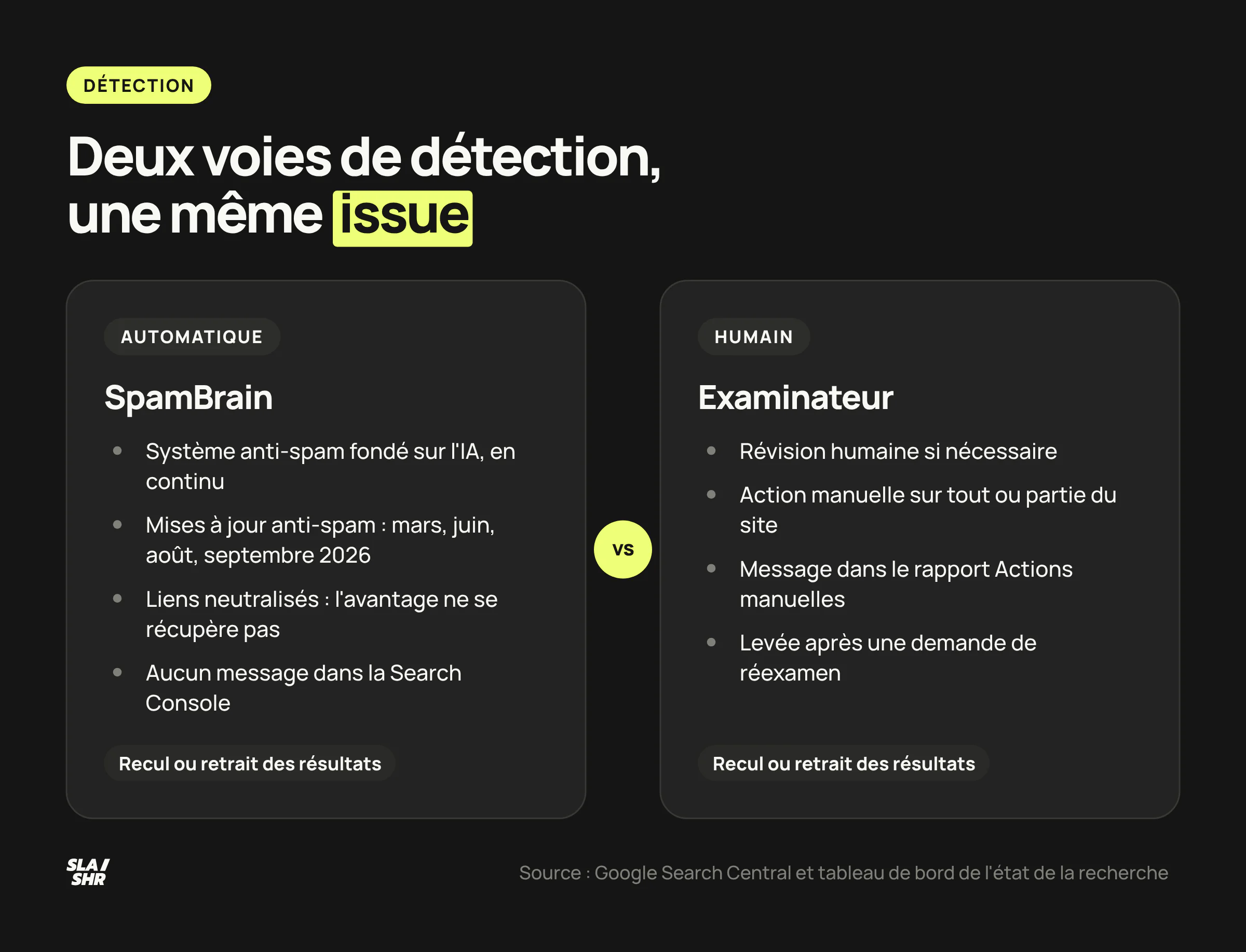 Couches de détection du spam en 2026 : réseaux, publication et ancres, sources, signature du contenu, puis citabilité dans les moteurs IA