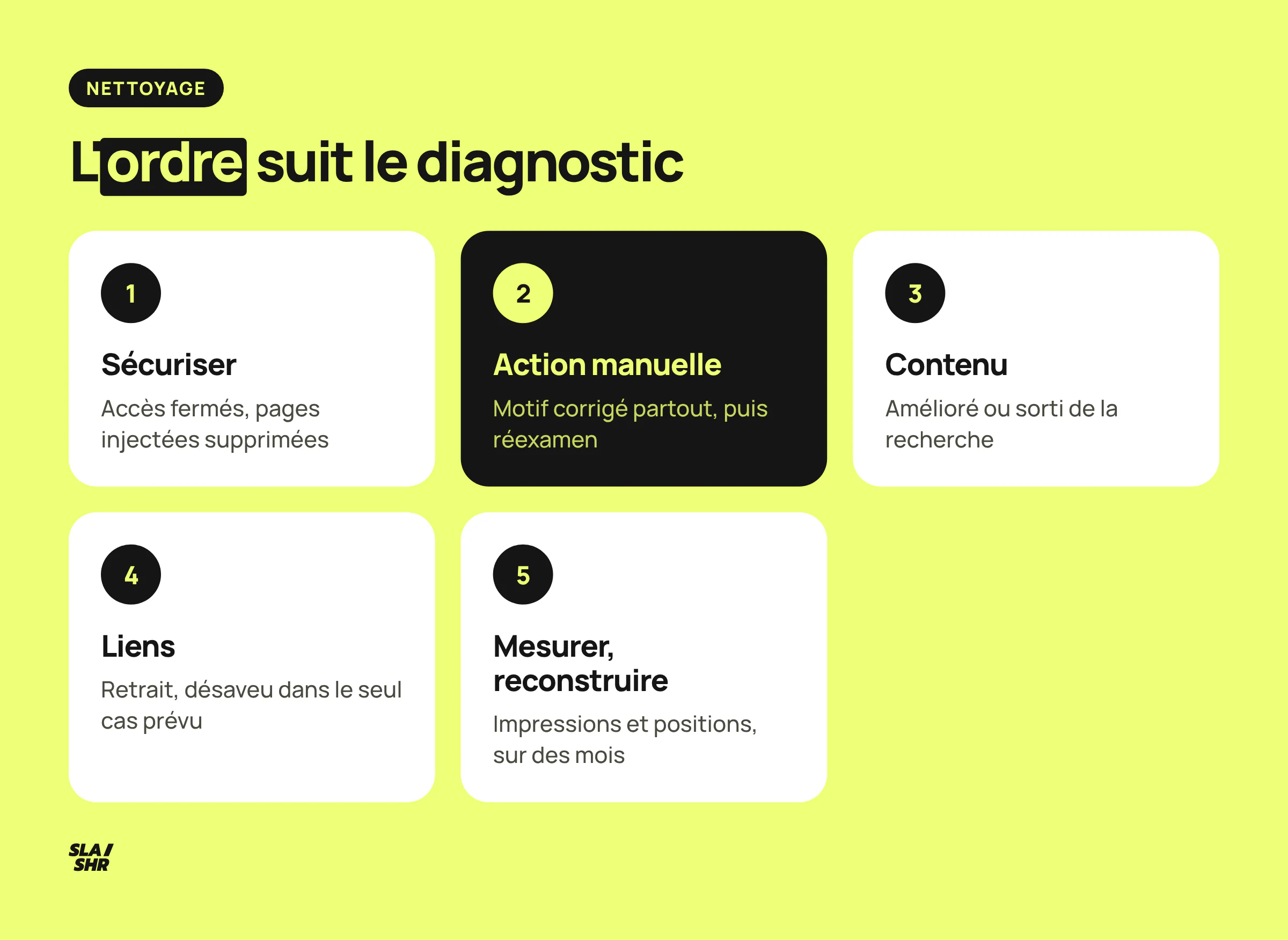 Remédiation d'un site hérité du black hat en cinq temps : sécuriser, nettoyer le contenu, traiter les liens, mesurer, reconstruire