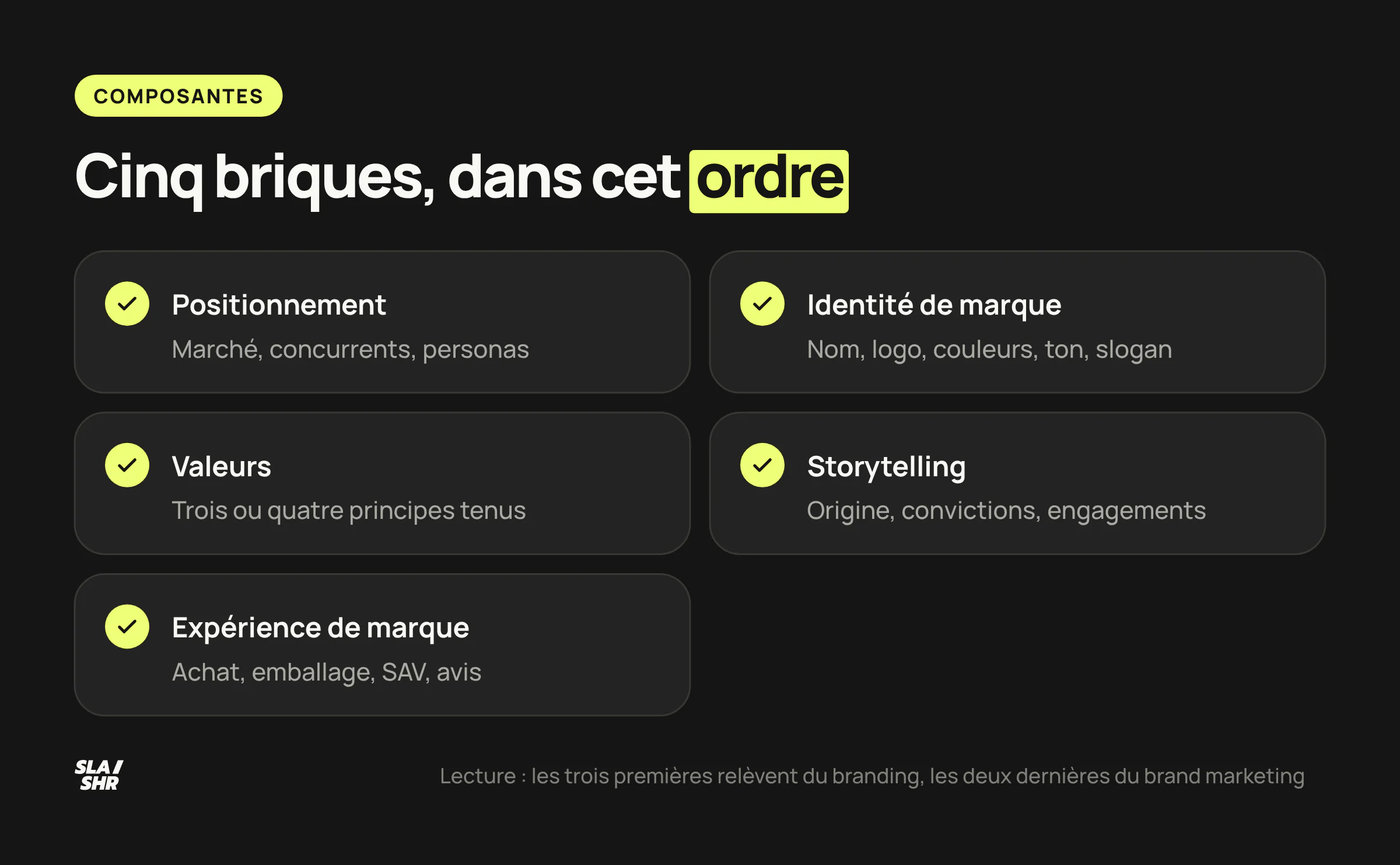 Les cinq briques d'une stratégie de marque : positionnement, identité et valeurs côté branding, storytelling et expérience côté brand marketing