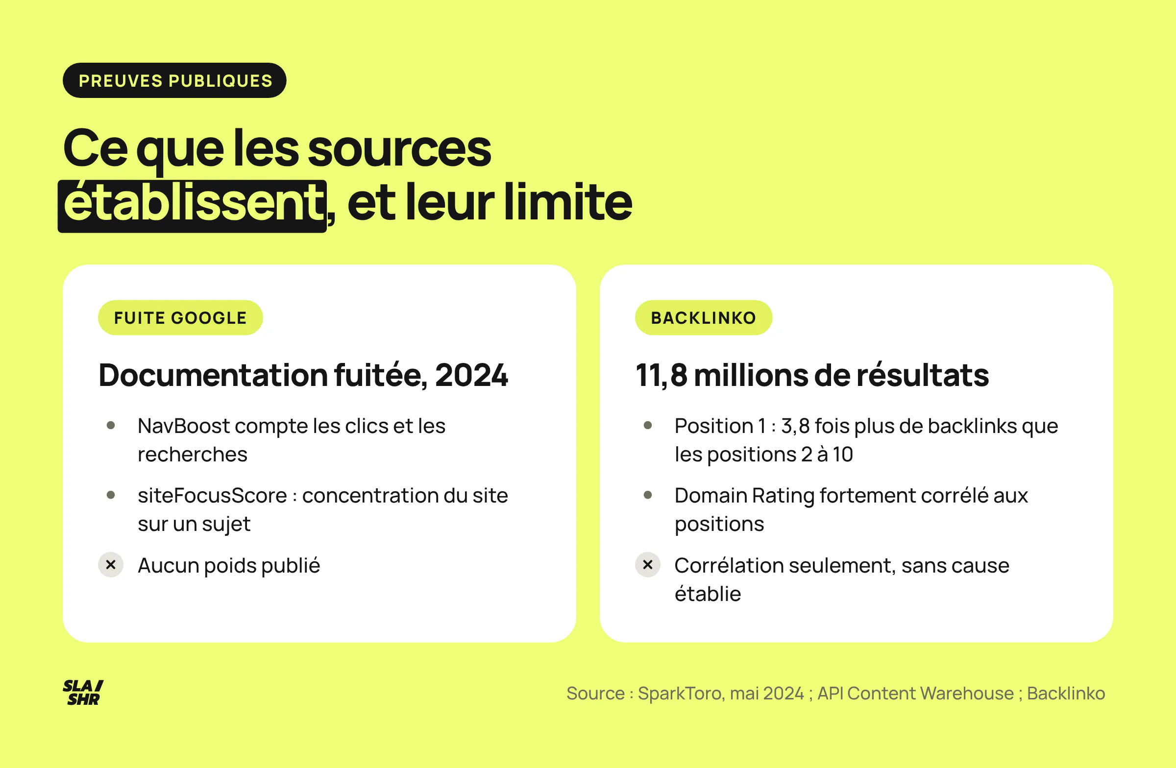 Ce que montrent la fuite de l'API Google relayée par SparkToro et l'étude Backlinko sur 11,8 millions de résultats, et la limite de chacune