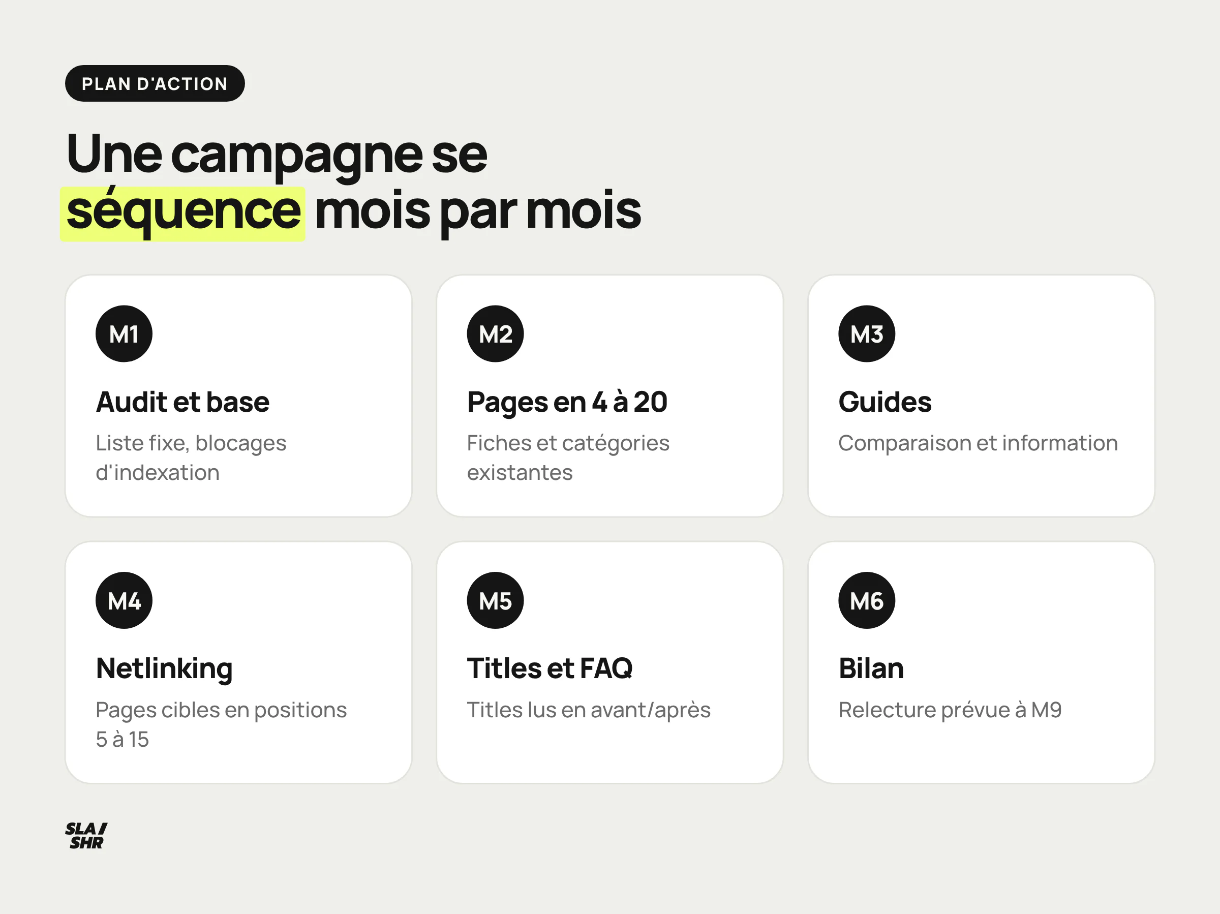 Plan d'une campagne SEO sur six mois : audit, pages en positions 4 à 20, guides, netlinking, titles en avant/après, bilan