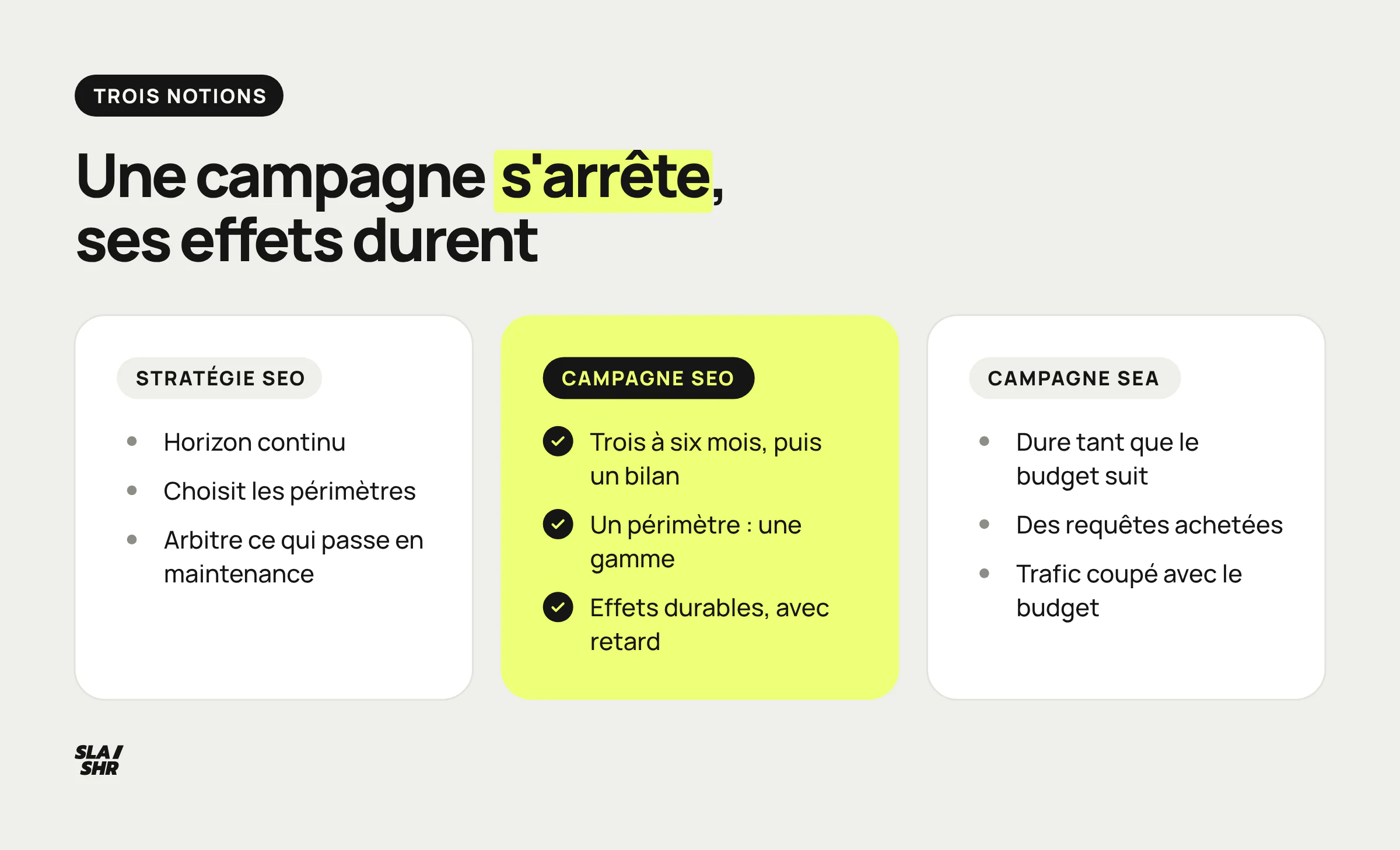 Stratégie SEO, campagne SEO et campagne SEA comparées sur l'horizon, le périmètre et la durée des effets