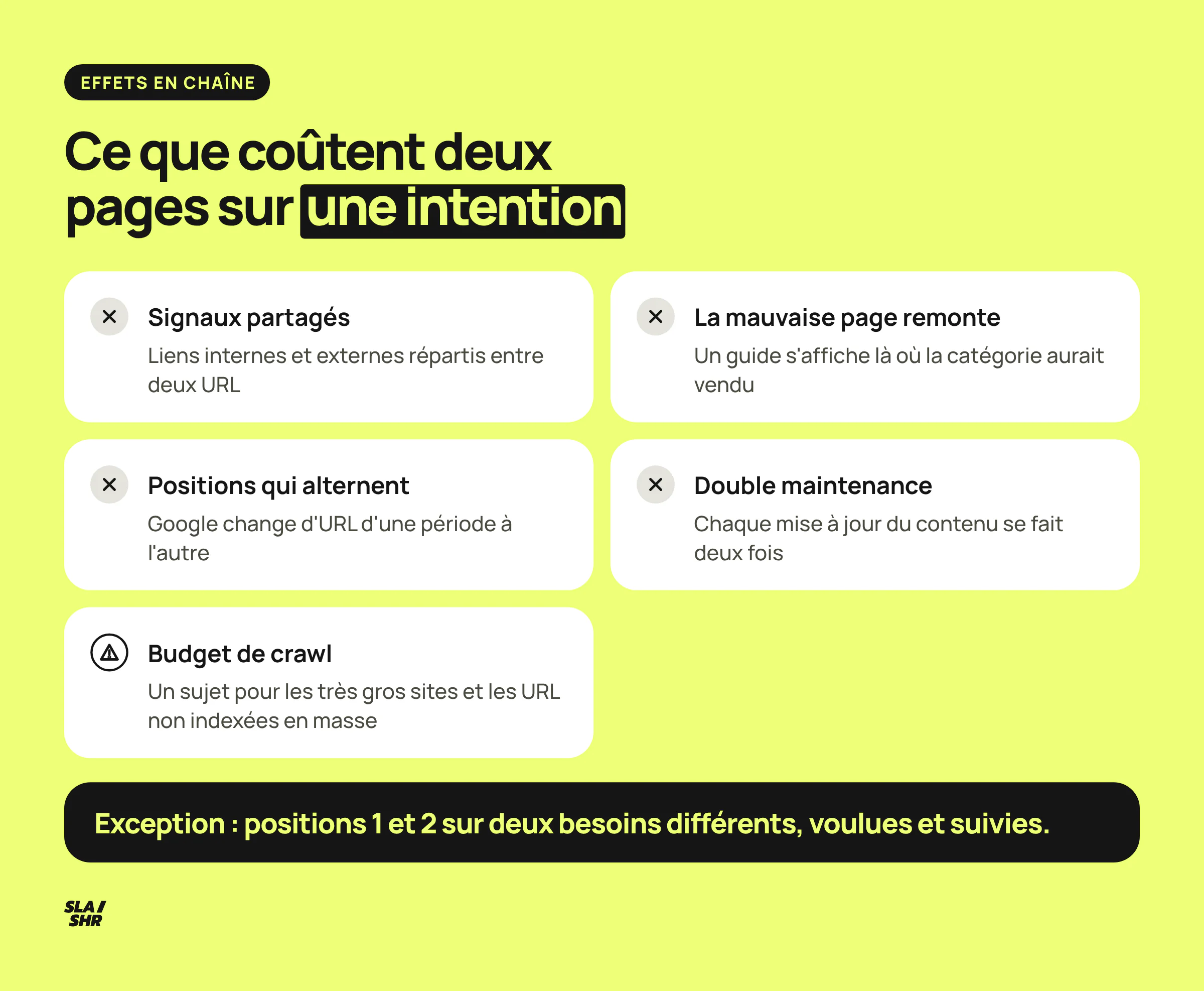 Ce que coûtent deux pages sur une même intention : signaux partagés, mauvaise page affichée, positions qui alternent, double maintenance