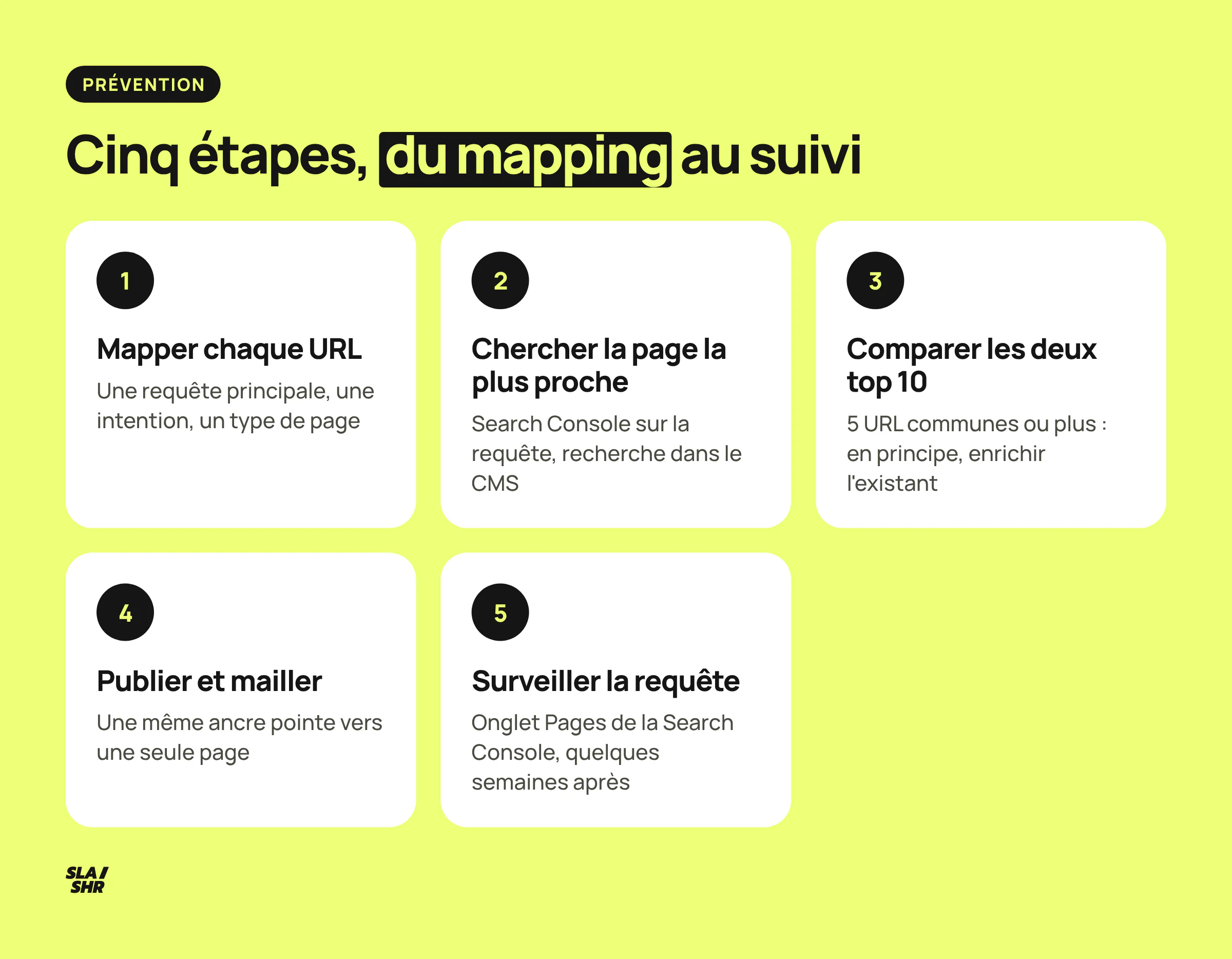 Cinq étapes, du mapping au suivi : mapper chaque URL, chercher la page la plus proche, comparer les deux top 10, publier et mailler, surveiller la requête