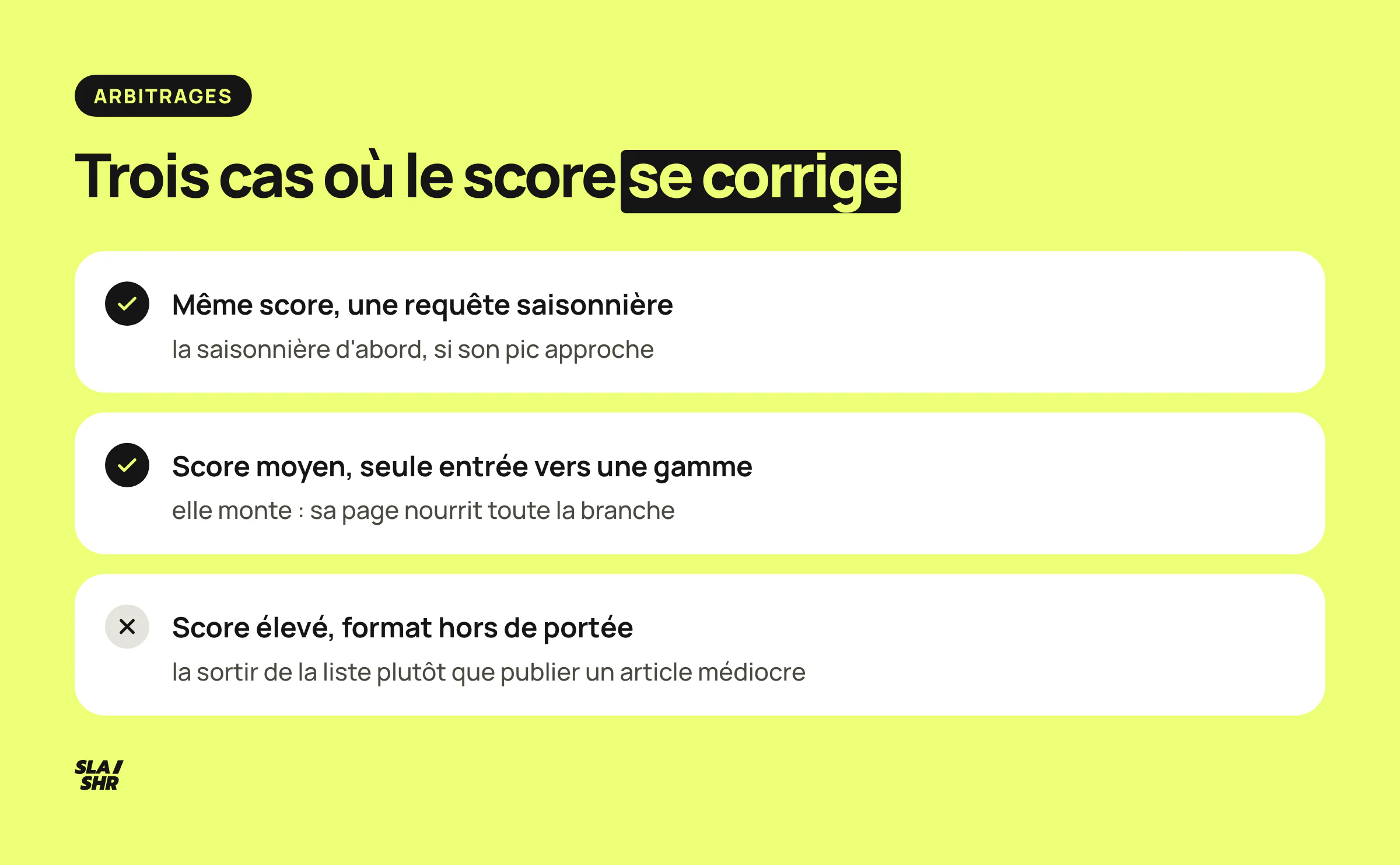 Trois cas où le score de priorisation se corrige à la main : requête saisonnière, porte d'entrée d'une gamme, format hors de portée
