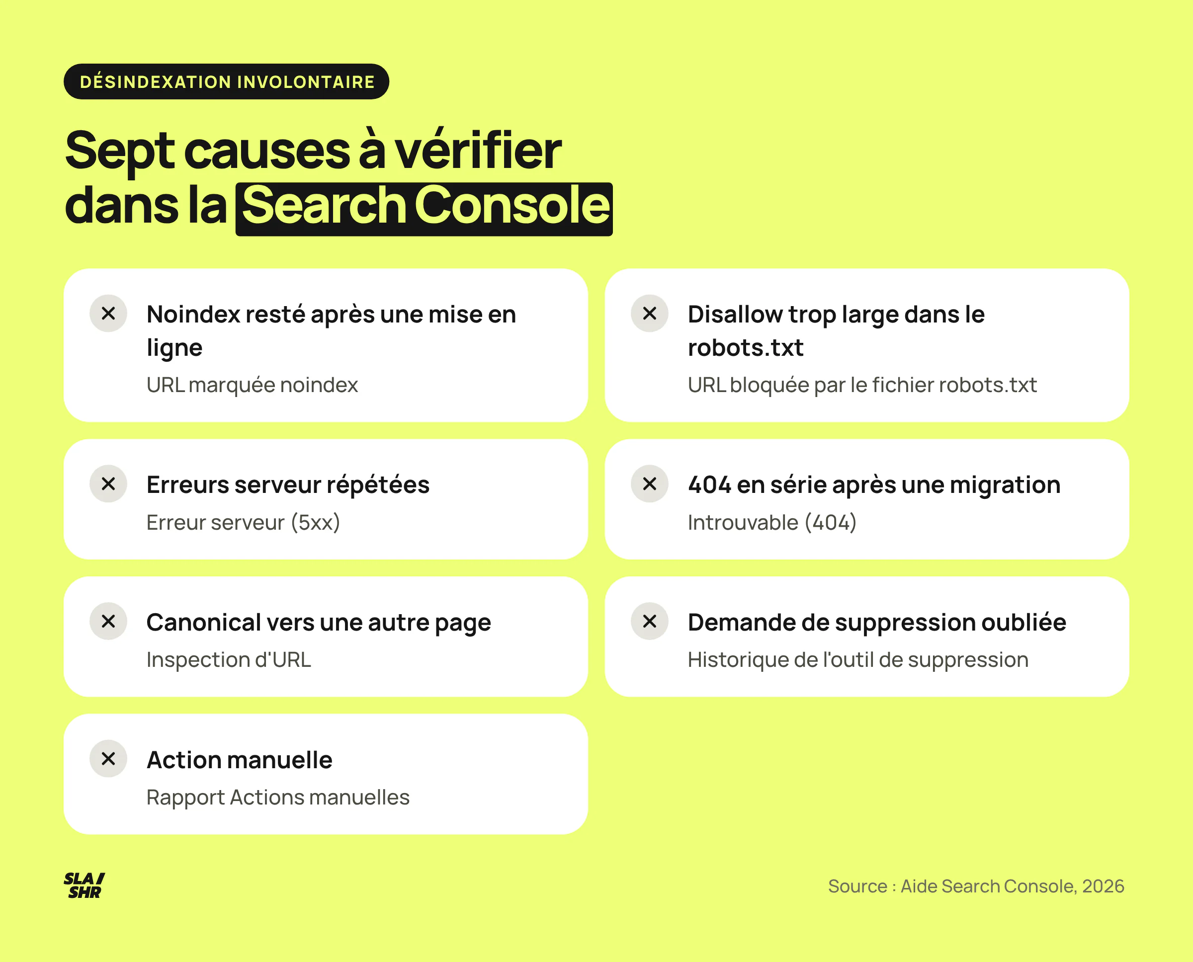 Sept causes de désindexation involontaire à vérifier dans la Search Console, du noindex oublié à l'action manuelle, avec le rapport où les repérer