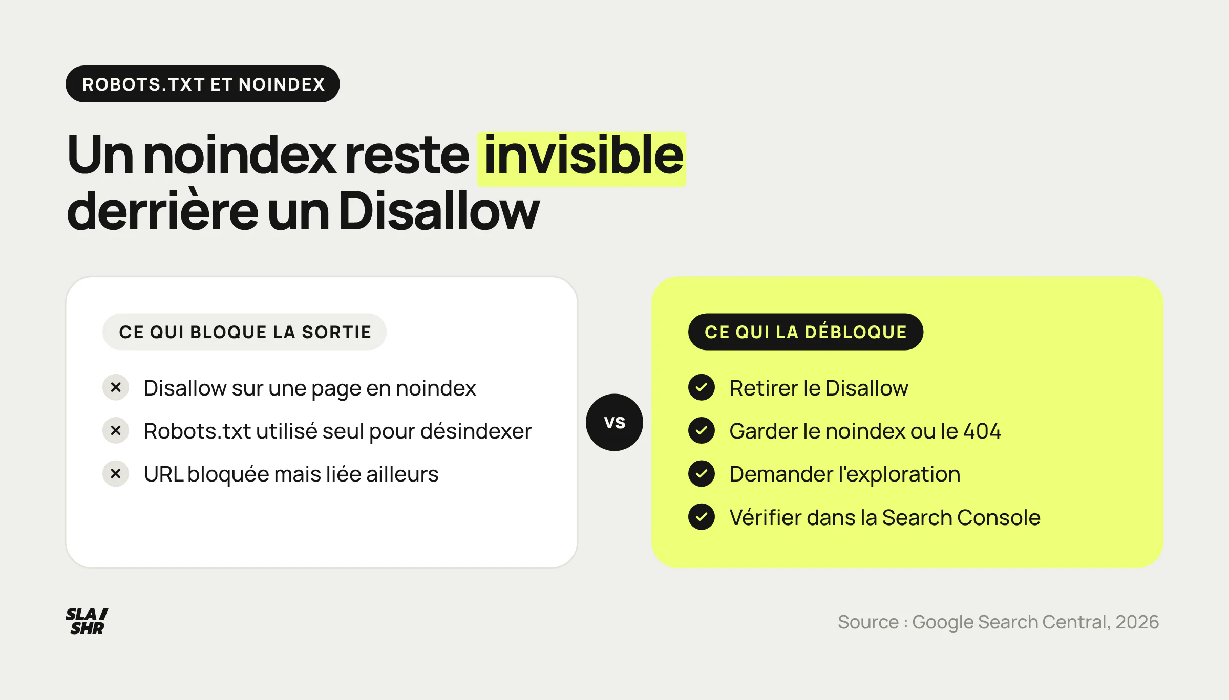 Ce qui bloque la sortie de l'index, un Disallow sur une page en noindex, et ce qui la débloque : retirer le Disallow, garder le noindex, demander l'exploration