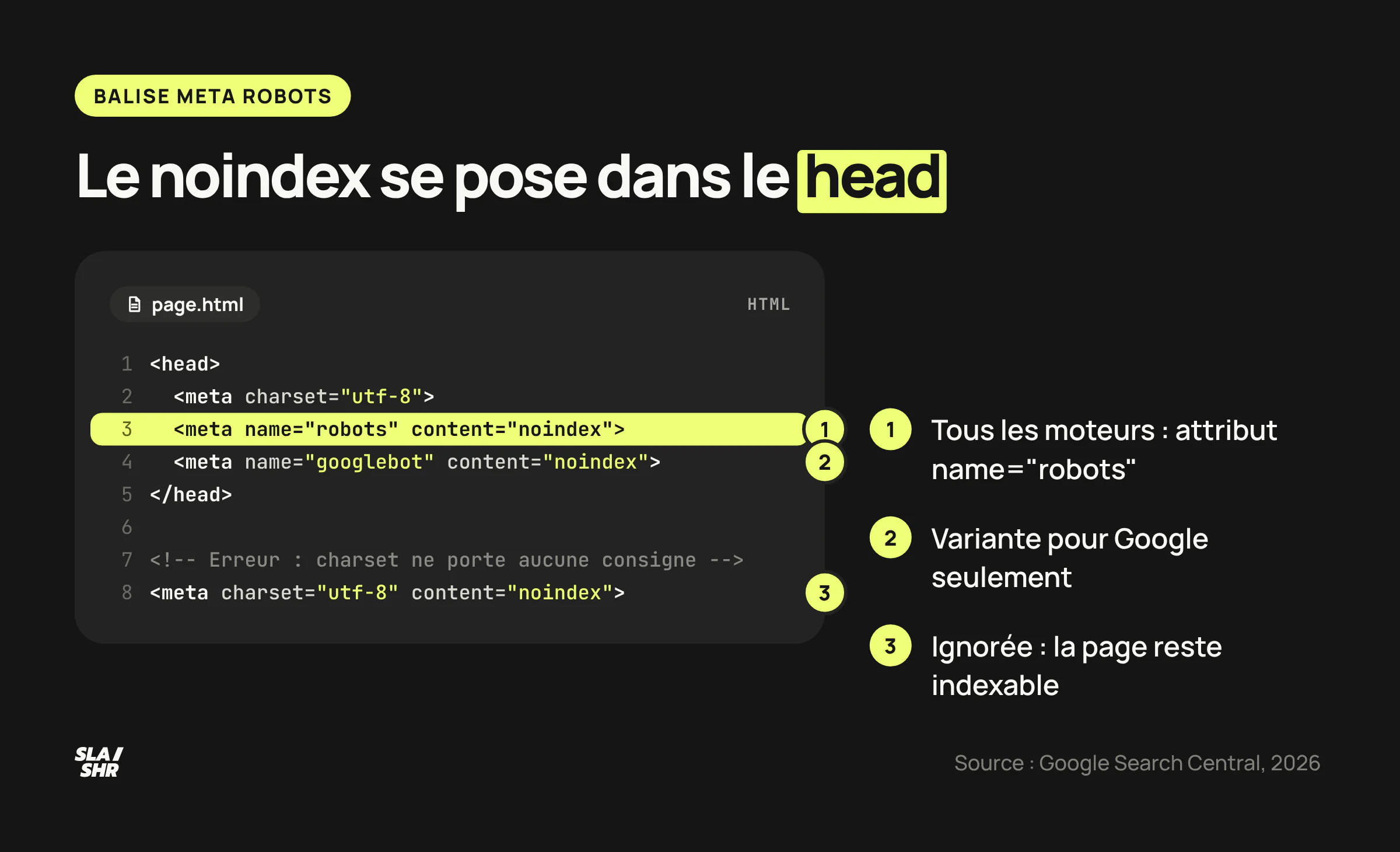 La balise meta robots noindex correctement écrite dans le head, pour tous les moteurs et pour Googlebot seul, avec l'erreur name et charset à éviter