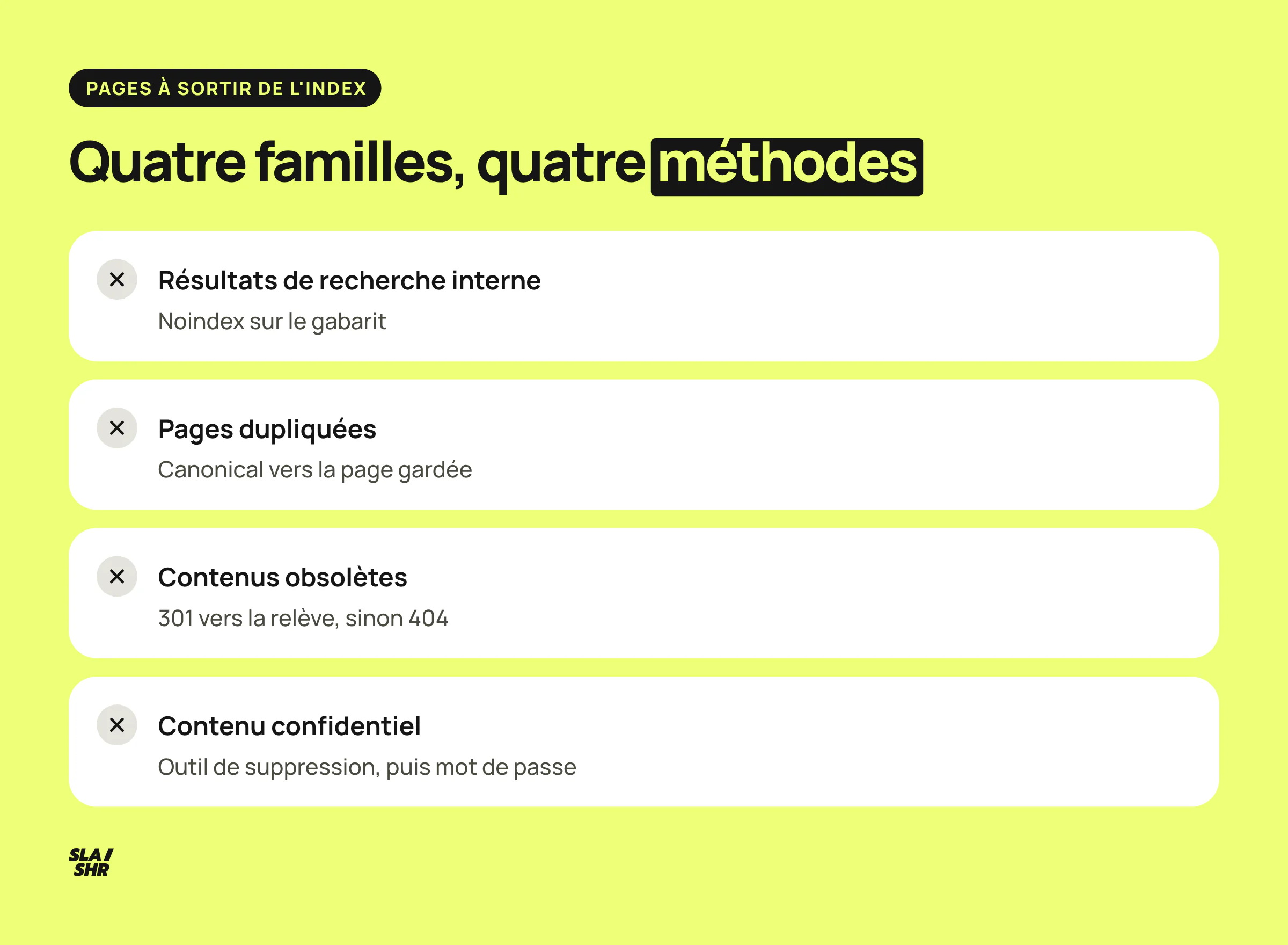 Quatre familles de pages à sortir de Google avec la méthode adaptée : recherche interne en noindex, doublons en canonical, contenus obsolètes en 301 ou 404, contenu confidentiel