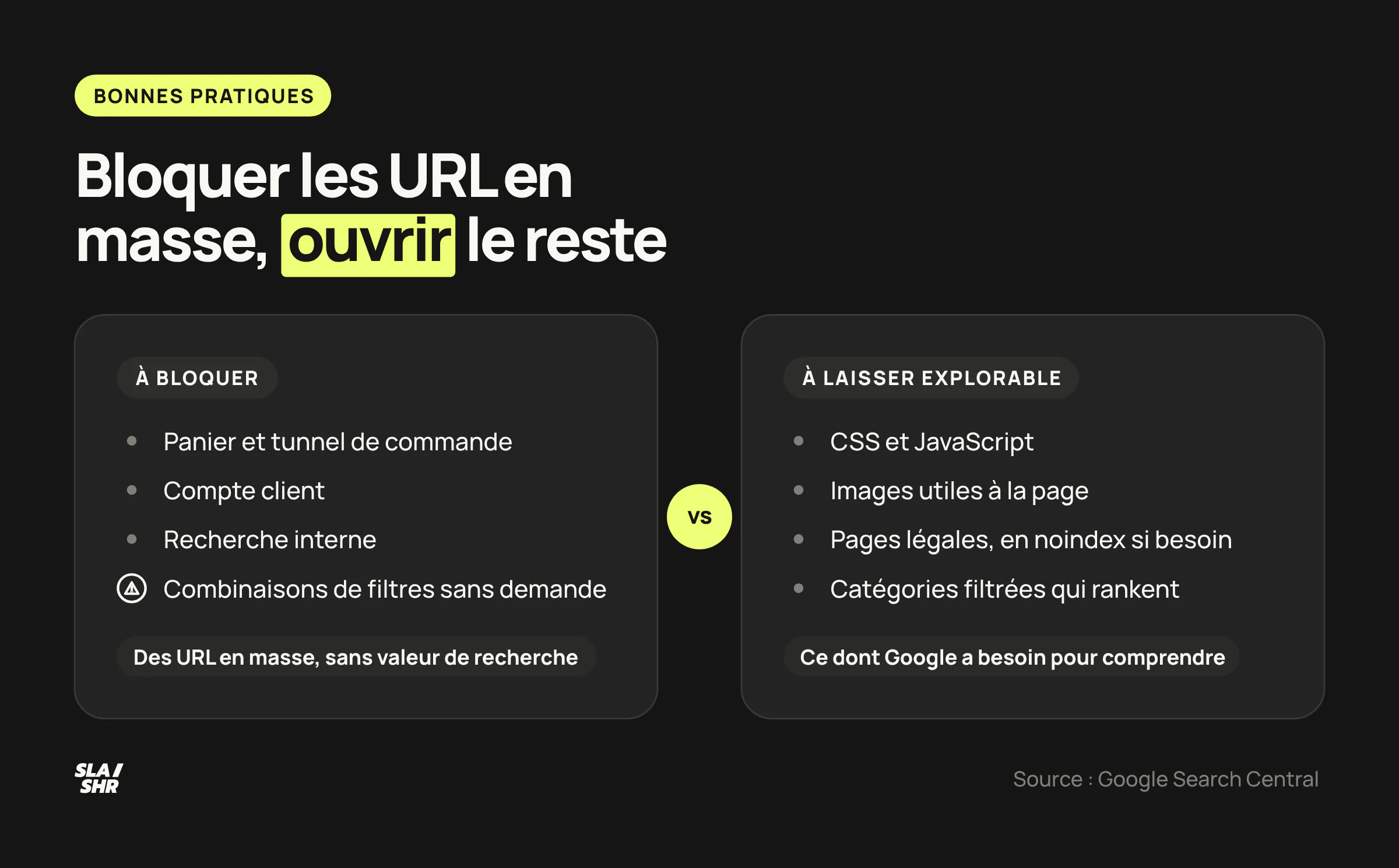 À bloquer ou à laisser explorable : panier, compte, recherche interne et filtres d'un côté ; CSS, JS, images et pages légales de l'autre
