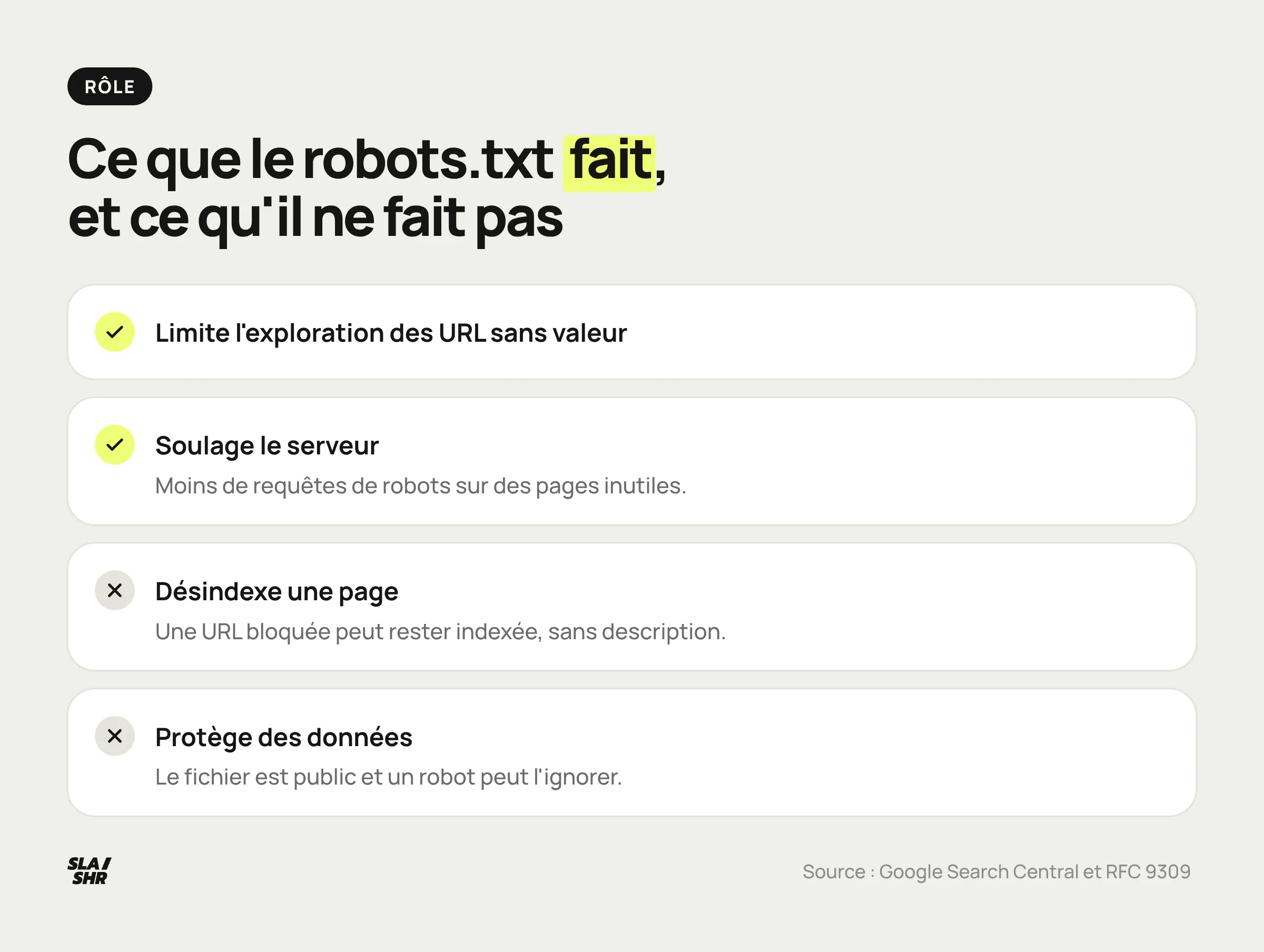 Ce que fait le robots.txt et ce qu'il ne fait pas : il limite l'exploration et la charge serveur, il ne désindexe pas et ne protège aucune donnée