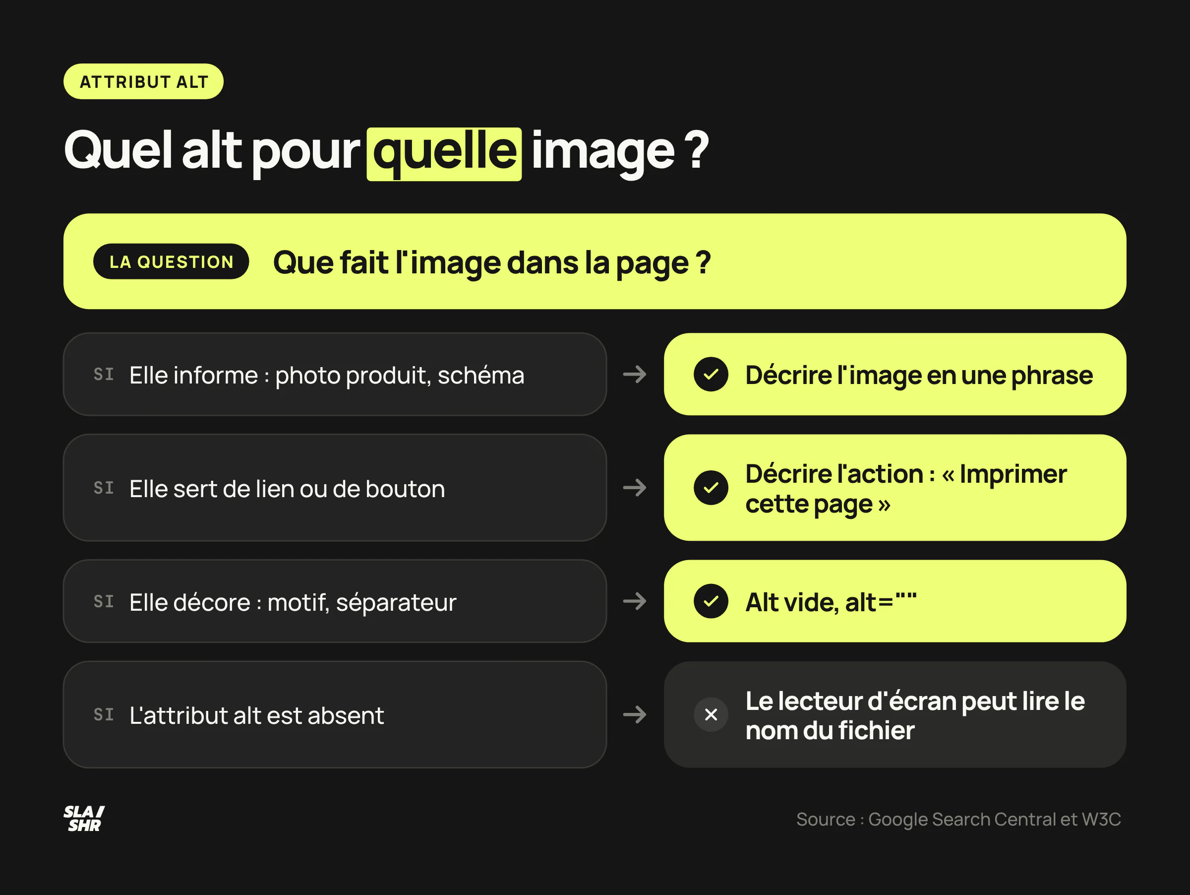 Quel alt pour quelle image : description en une phrase pour une image informative, action pour une image-lien, alt vide pour une image décorative