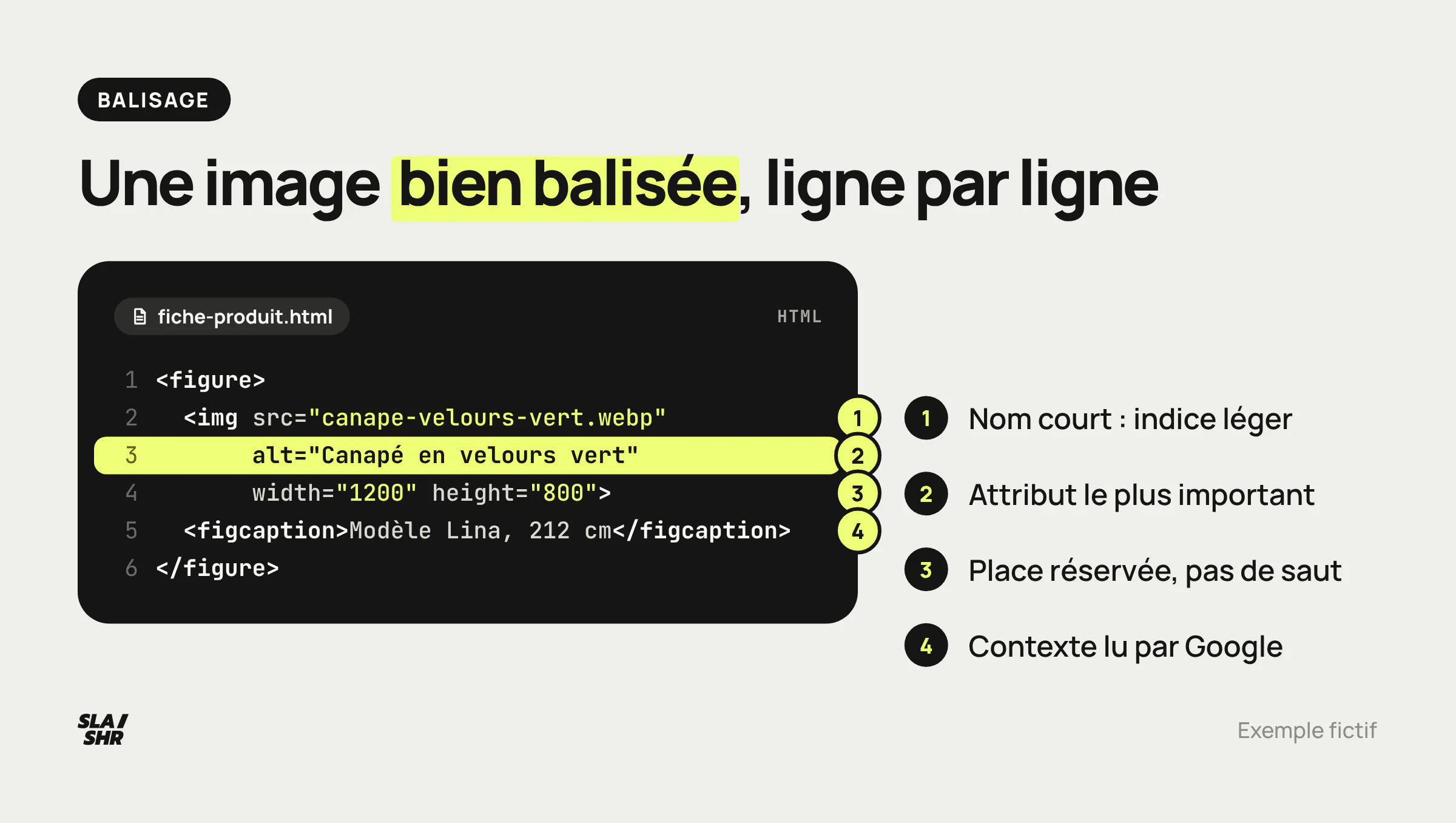 Bloc HTML d'une image annoté : nom de fichier descriptif, alt qui décrit la photo, width et height, légende qui ajoute le contexte