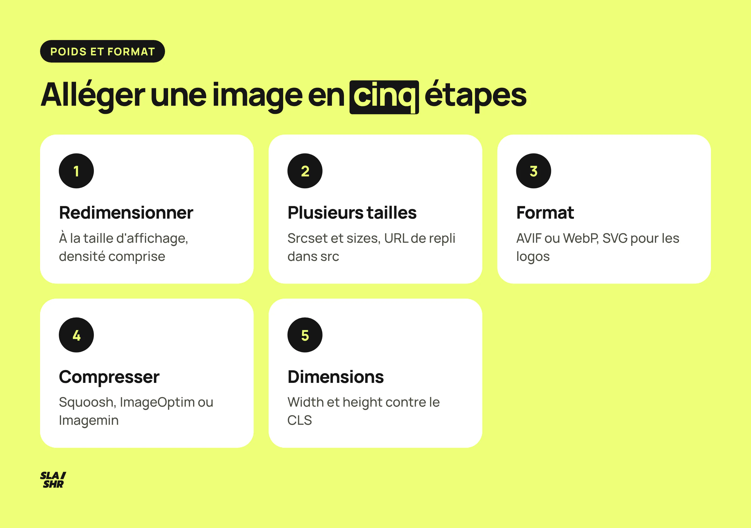 Méthode en cinq étapes pour alléger une image : redimensionner, proposer plusieurs tailles, choisir le format, compresser, déclarer width et height