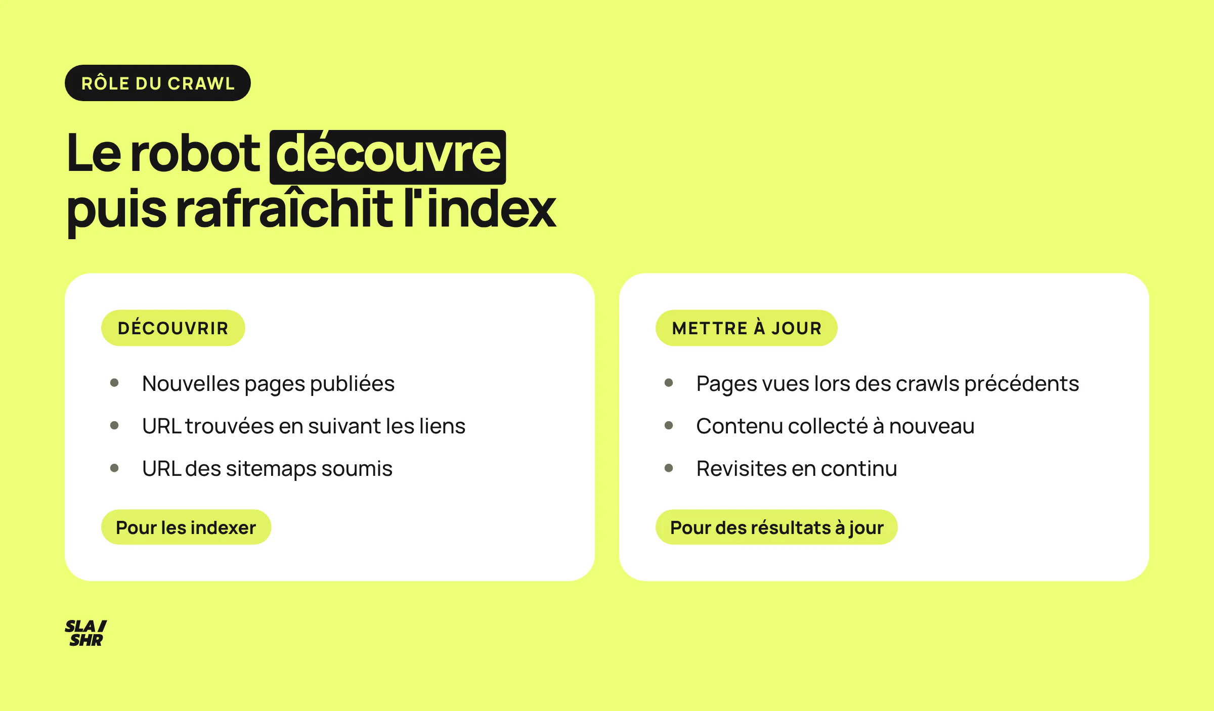 Les deux rôles du crawl : découvrir de nouvelles pages via les liens et les sitemaps, puis revisiter les pages connues pour mettre l'index à jour