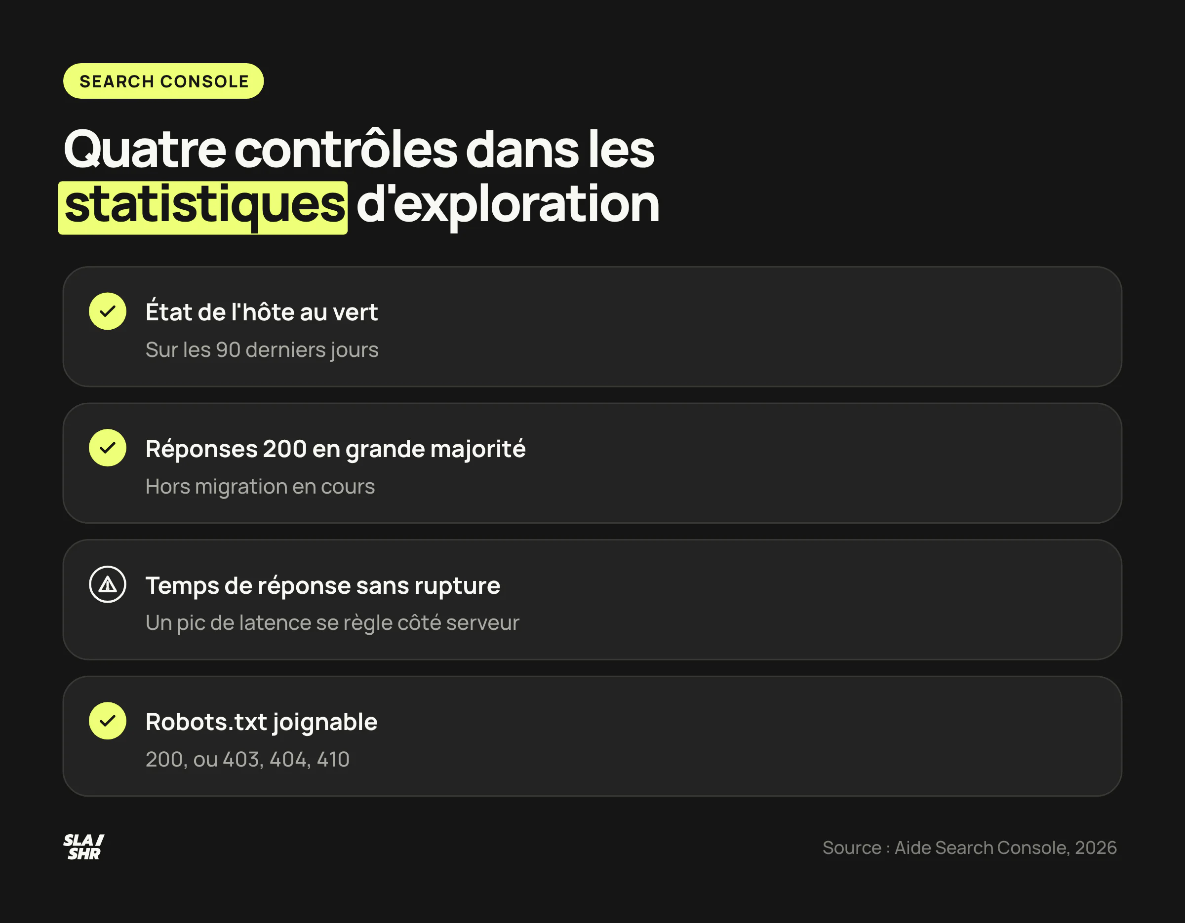 Quatre contrôles dans Statistiques sur l'exploration : état de l'hôte, part des réponses 200, temps de réponse sans rupture, robots.txt joignable