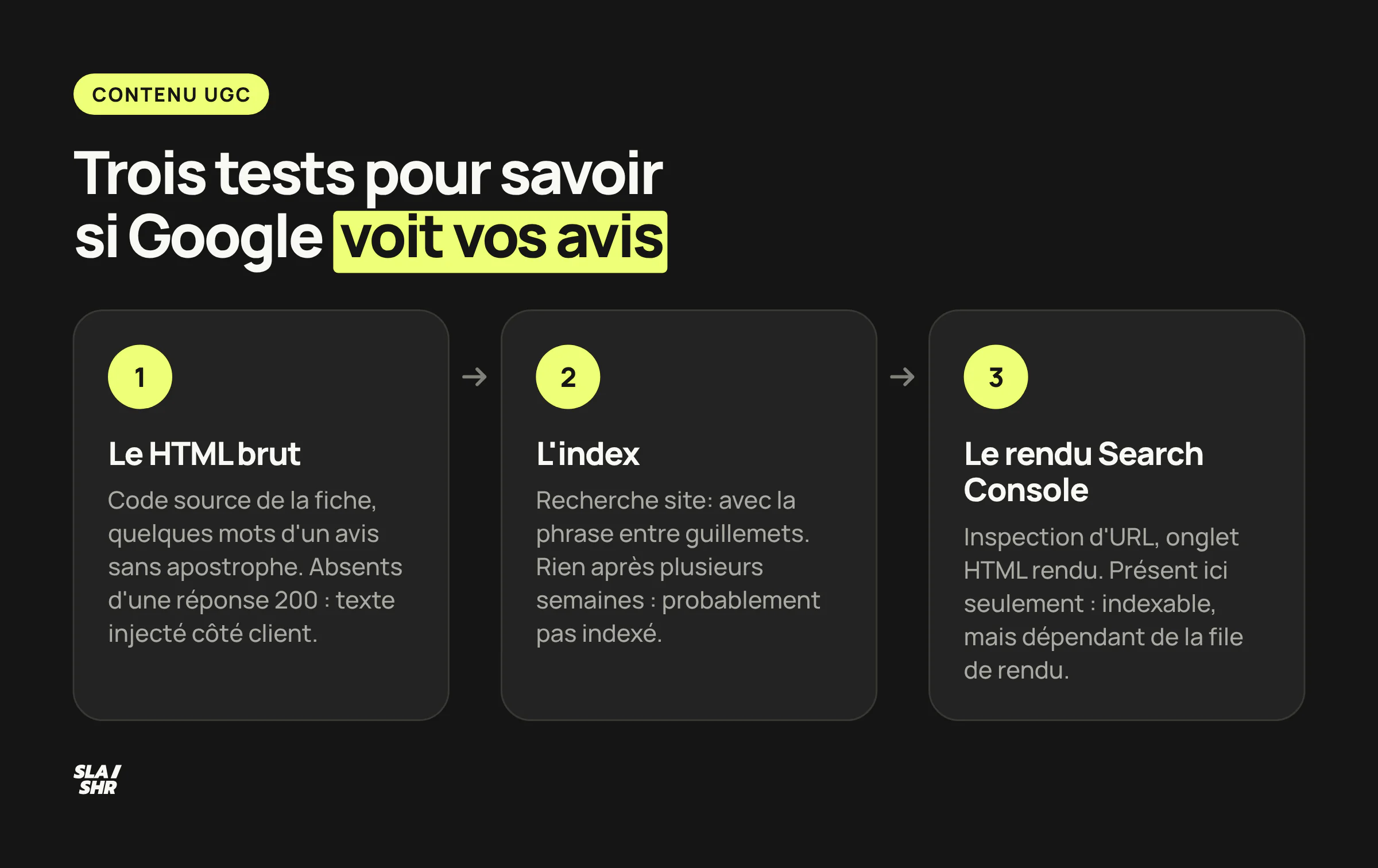 Les 3 tests pour vérifier que Google voit les avis clients : HTML brut, index, rendu Search Console