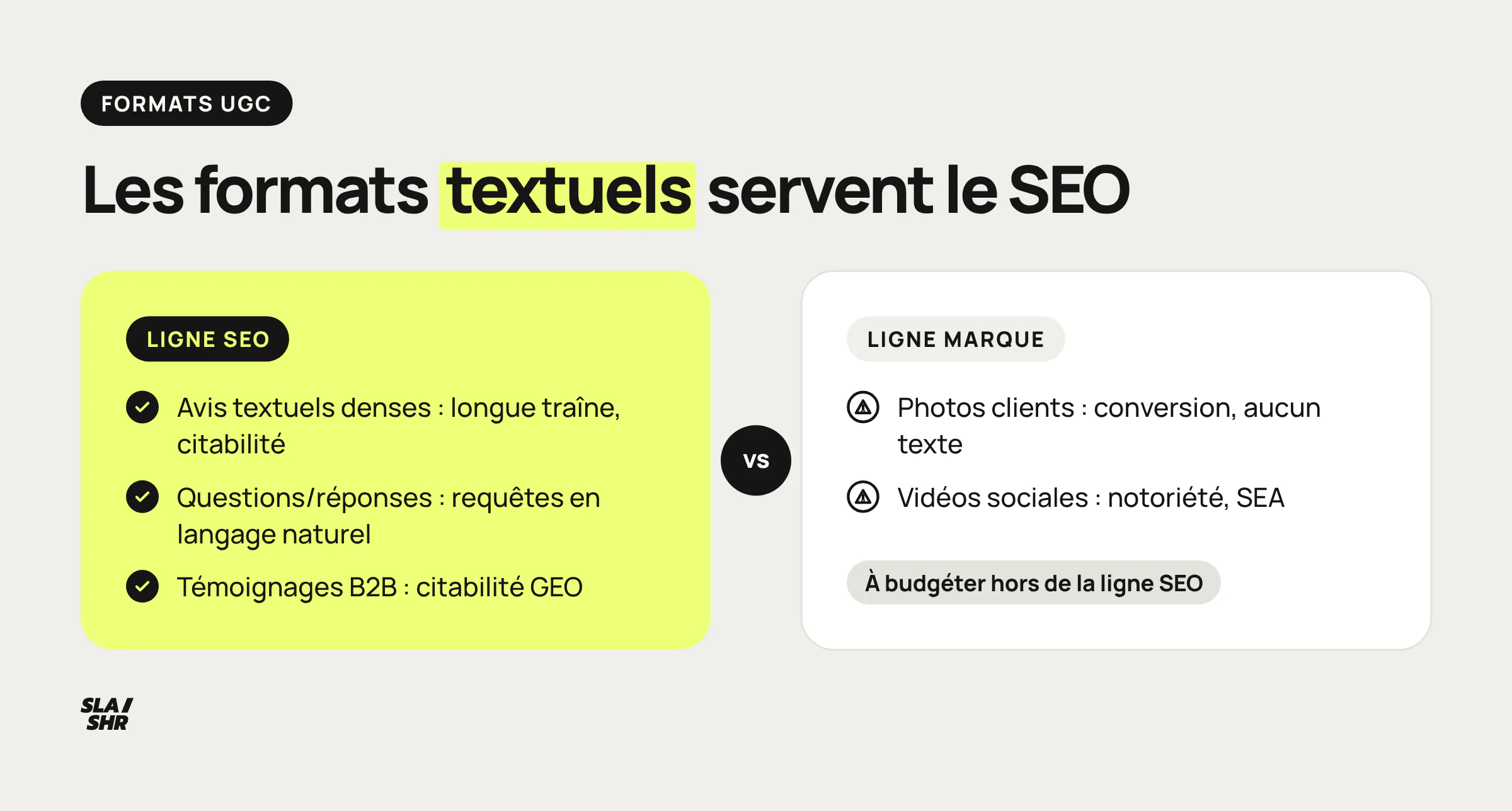 Comparaison des formats UGC : avis, questions réponses et témoignages B2B servent le SEO, photos et vidéos sociales servent la marque
