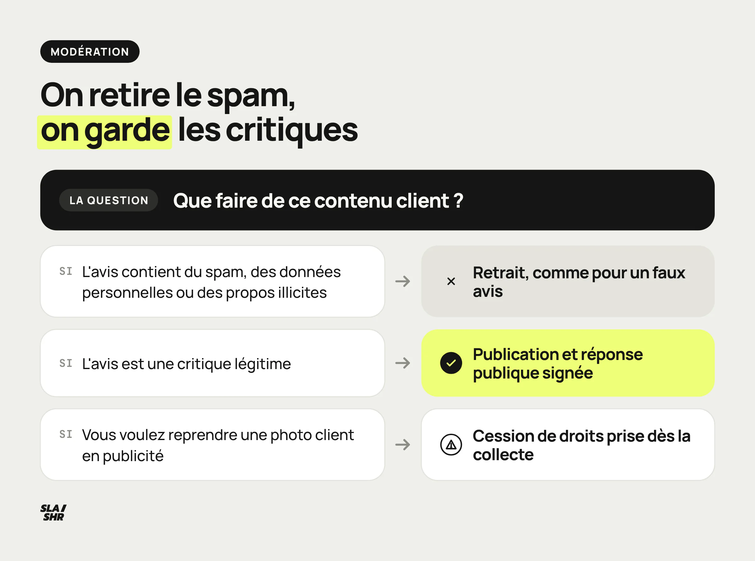 Arbre de décision de modération des avis clients : ce qu'on retire, ce qu'on garde et la cession de droits avant tout usage publicitaire