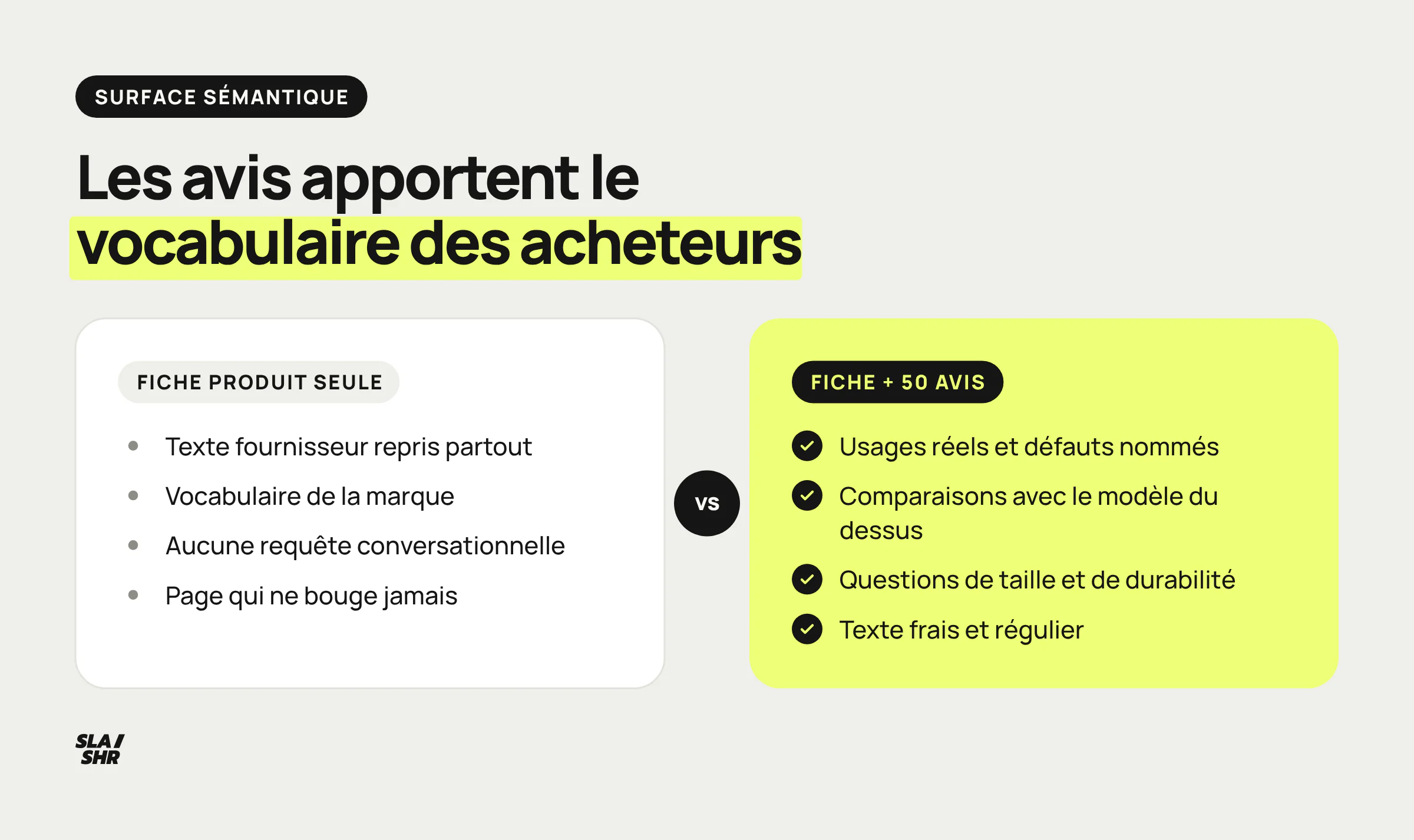 Avant après : le vocabulaire couvert par une fiche produit seule puis enrichie de 50 avis clients