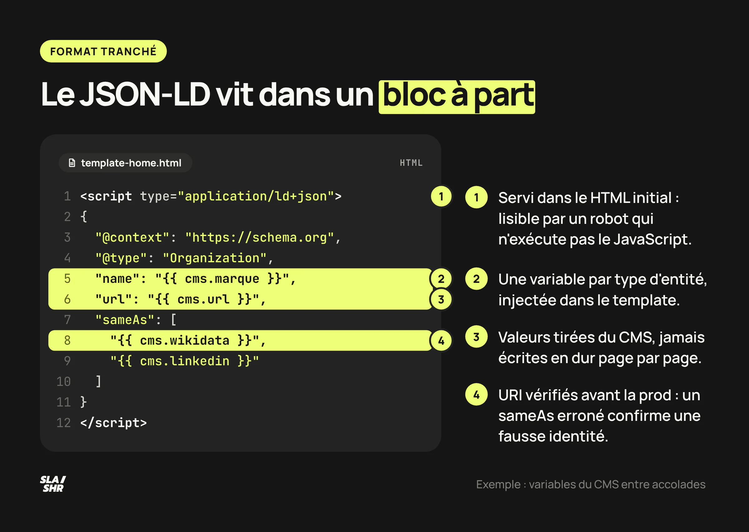 Bloc JSON-LD Organization annoté : script isolé du HTML, injecté dans le template, valeurs alimentées par le CMS, sameAs vérifiés