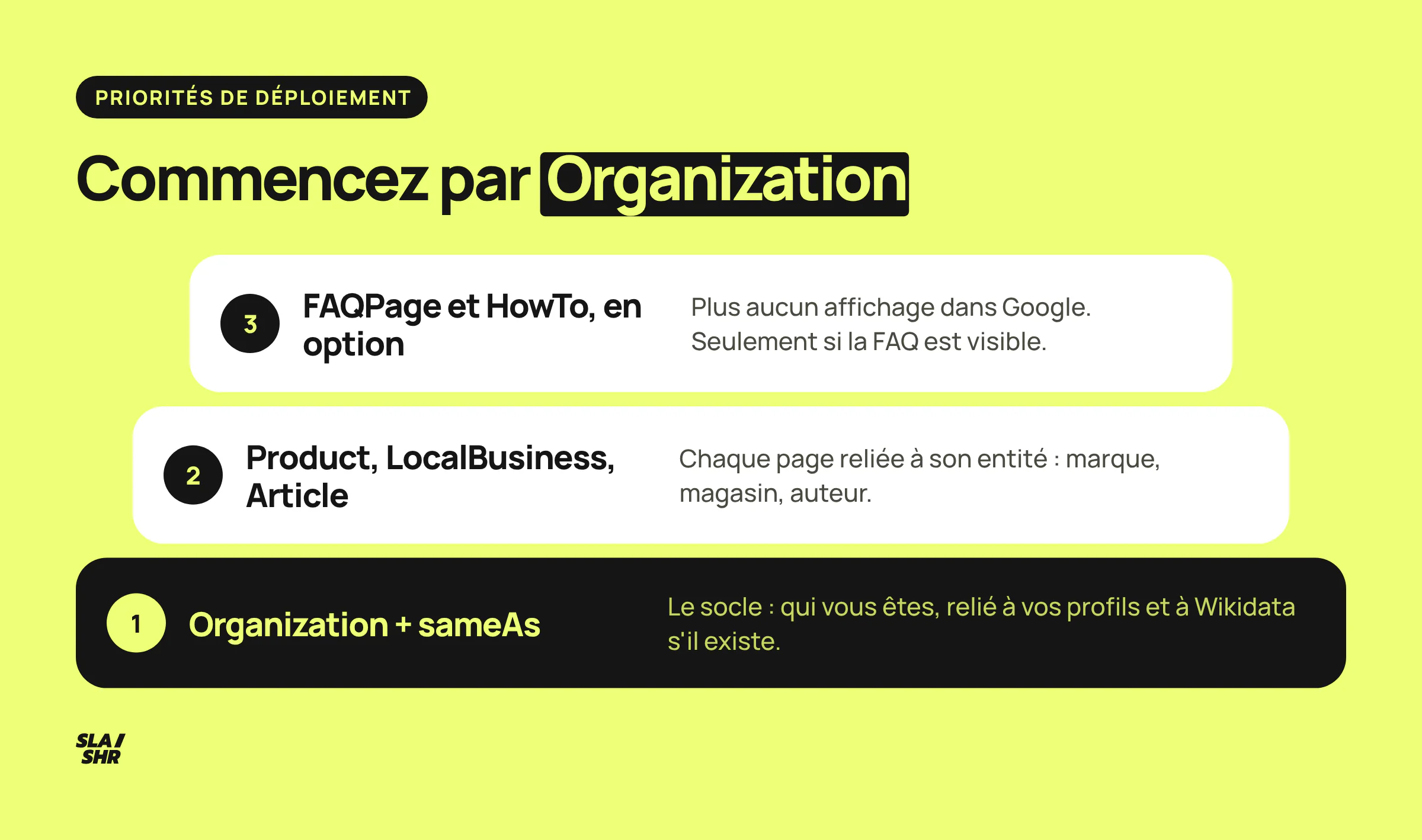 Trois niveaux de markup : Organization avec sameAs en socle, puis Product, LocalBusiness et Article, enfin FAQPage et HowTo si la page s'y prête