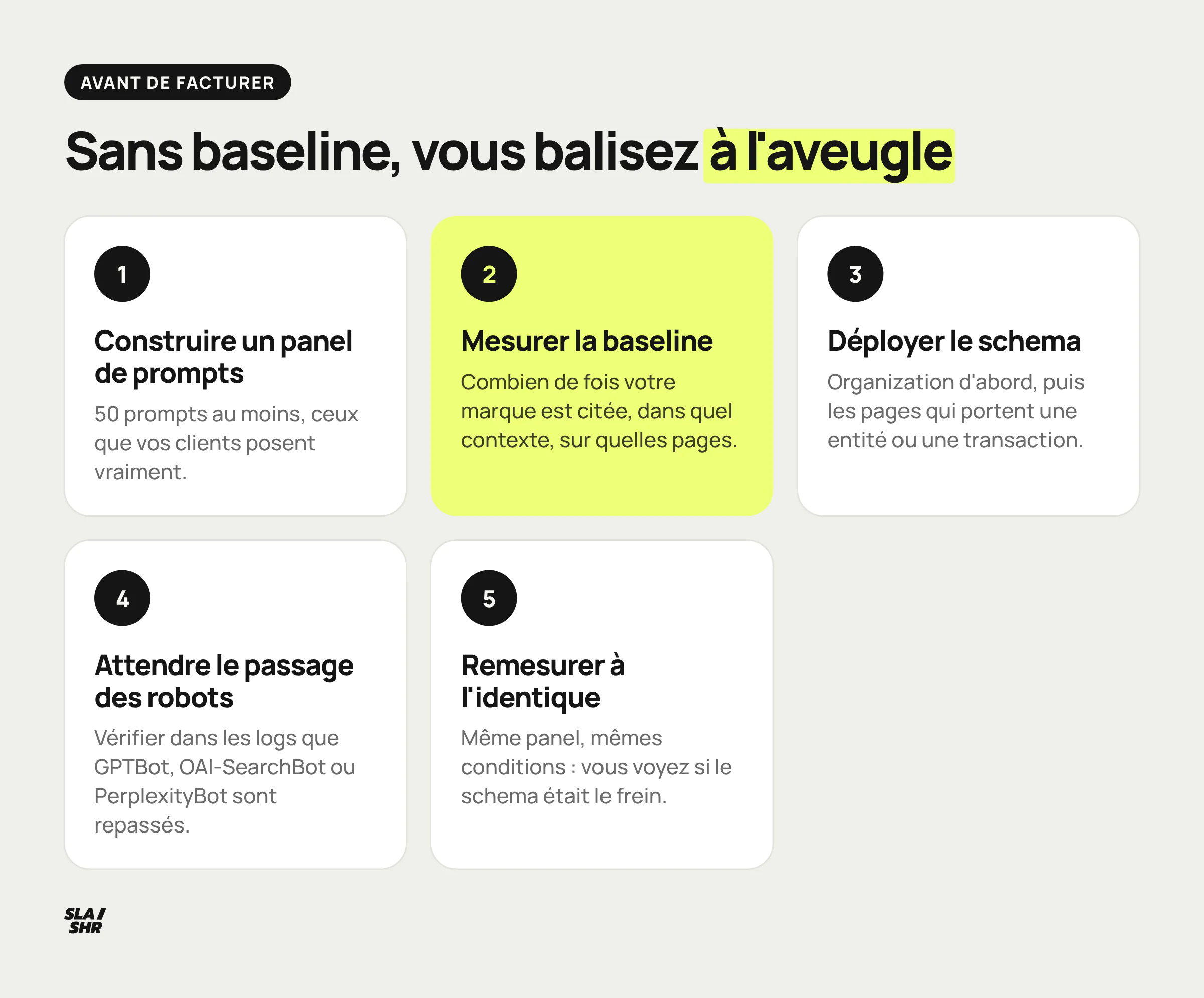 Protocole de mesure GEO : panel de prompts, baseline, déploiement du schema, recrawl de quatre à huit semaines, remesure à l'identique