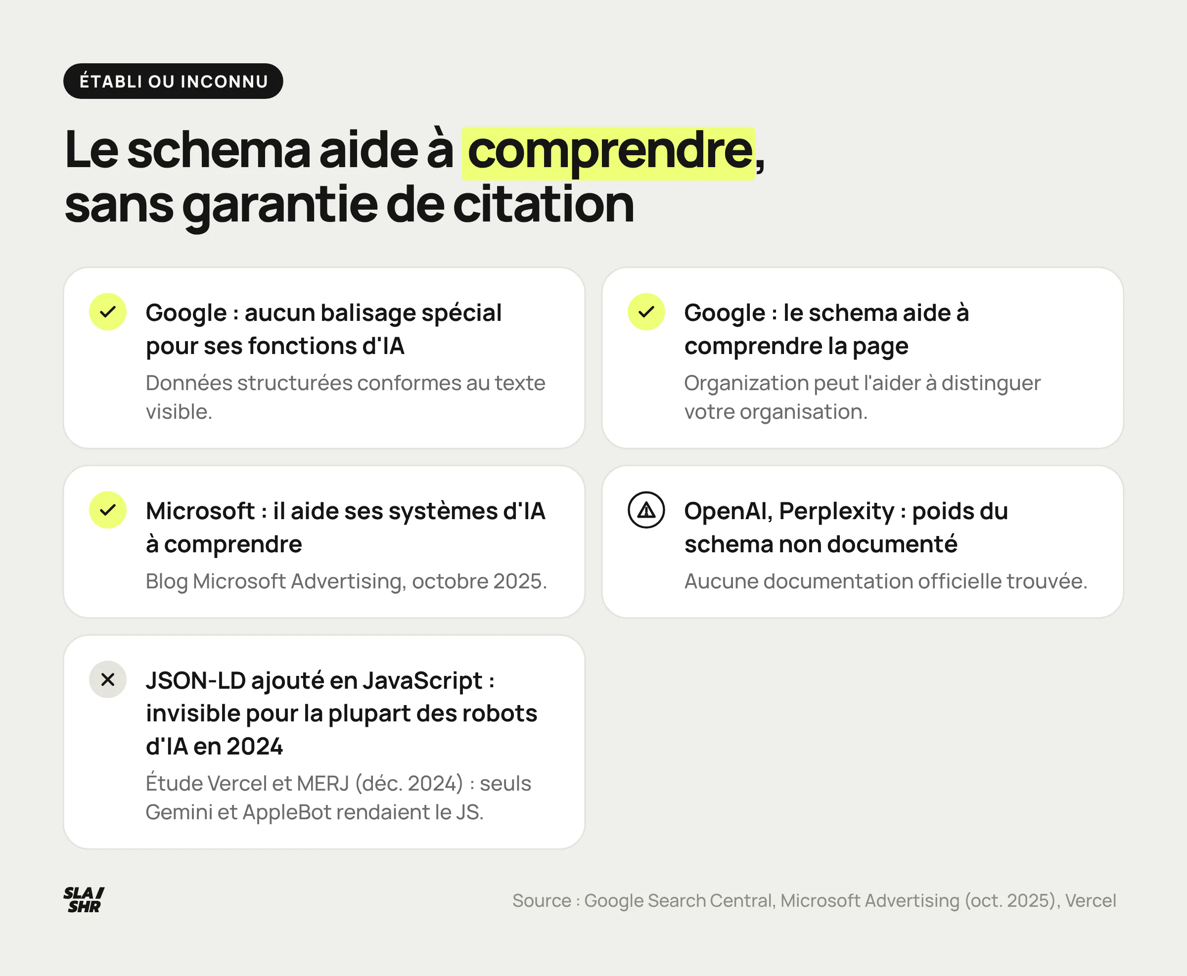 Ce qu'on sait, ce qu'on ignore et ce qui est faux sur le rôle des données structurées dans les citations des moteurs génératifs