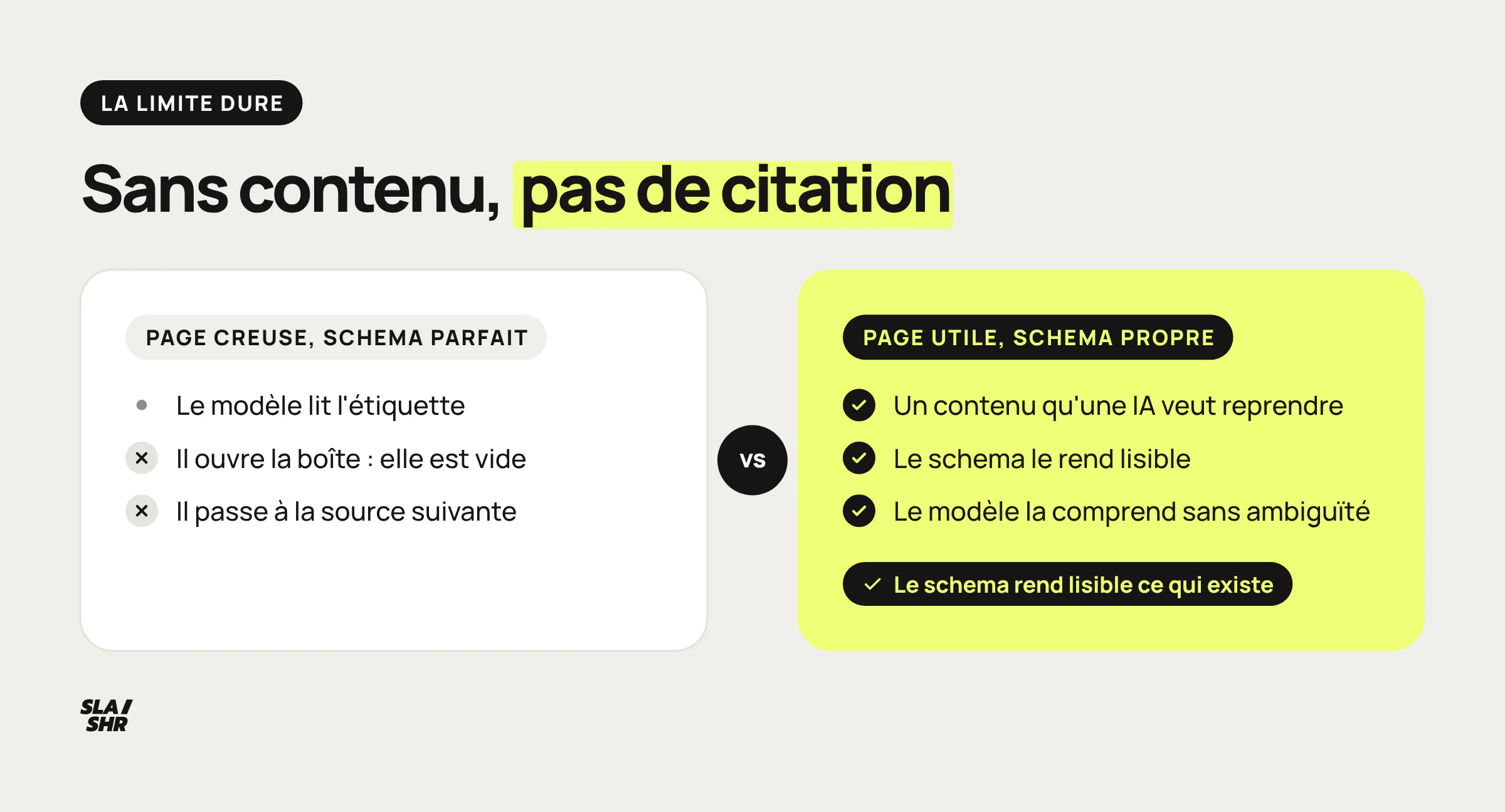 Comparaison : une page creuse au schema parfait est lue puis écartée, une page utile au schema propre est comprise sans ambiguïté