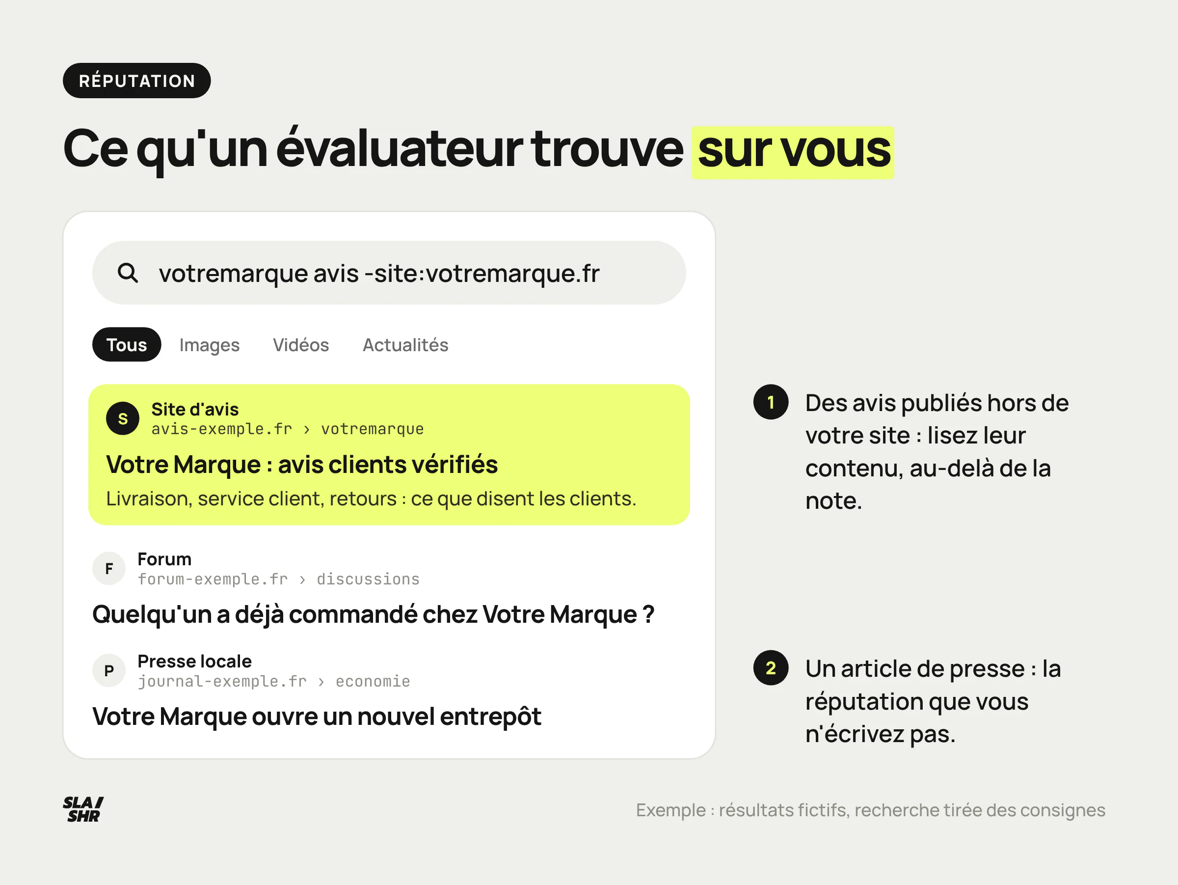 Page de résultats annotée pour la recherche votremarque avis -site:votremarque.fr : sites d'avis, forum et presse, les sources indépendantes que lit un évaluateur