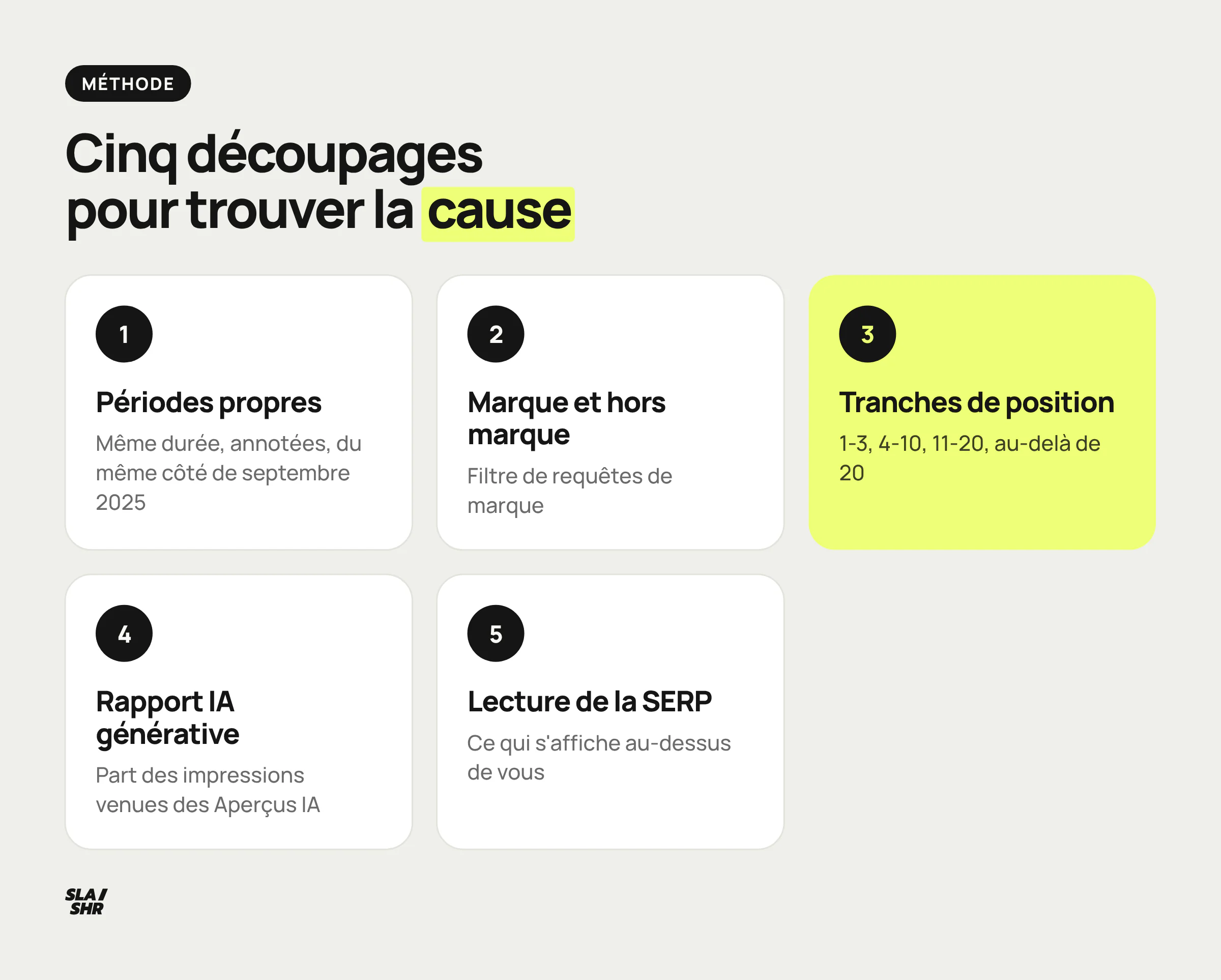 Les cinq découpages de la Search Console pour diagnostiquer l'effet crocodile, des périodes comparées à la lecture de la page de résultats