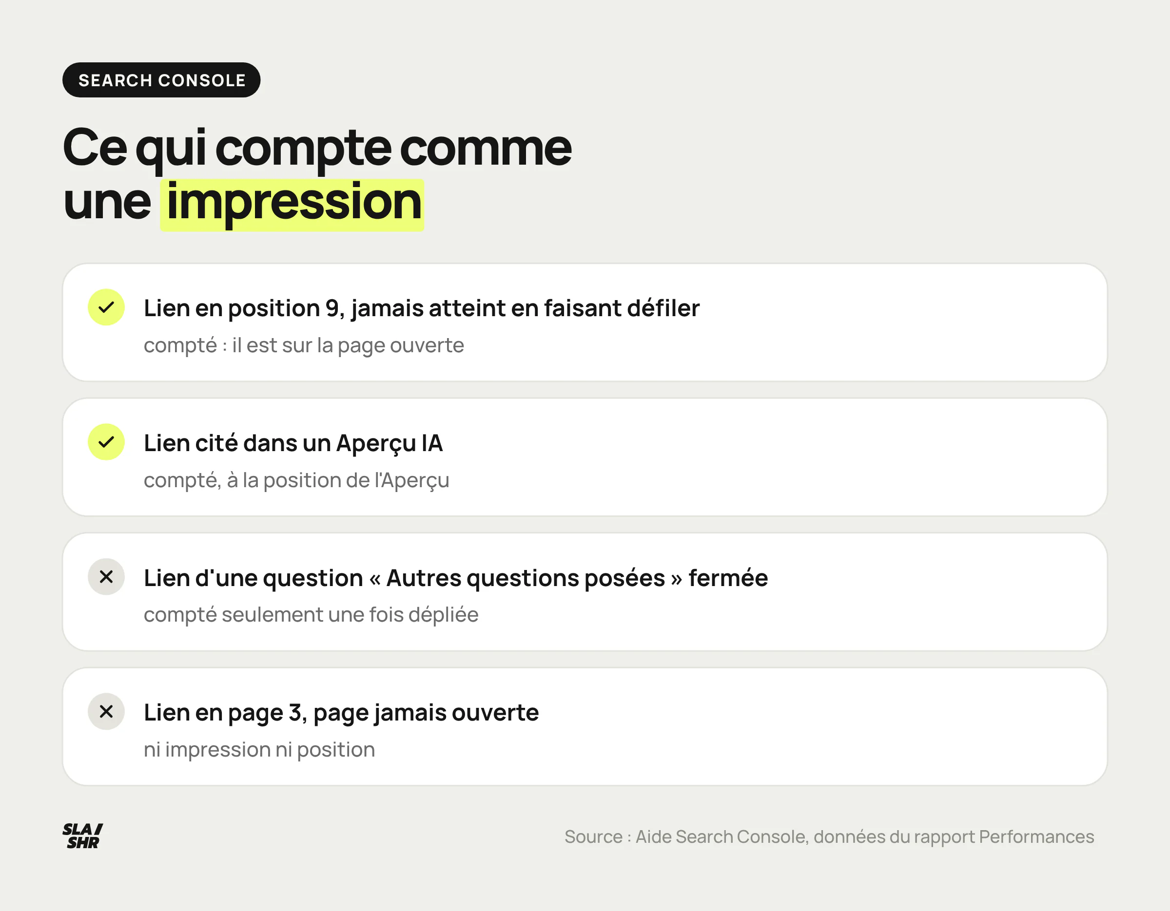 Ce que la Search Console compte comme impression : oui pour un lien en position 9 jamais vu ou cité dans un Aperçu IA, non pour une question fermée ou une page 3 non ouverte