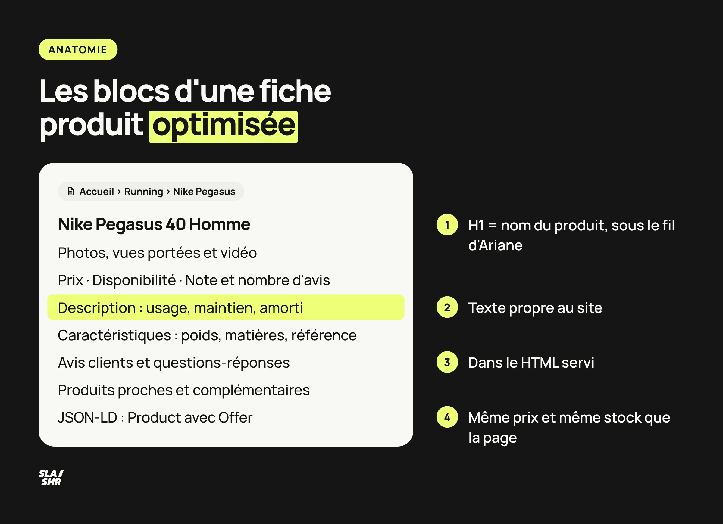 Anatomie d'une fiche produit optimisée : fil d'Ariane, H1, photos, prix et avis, description, caractéristiques, questions, produits associés et balisage