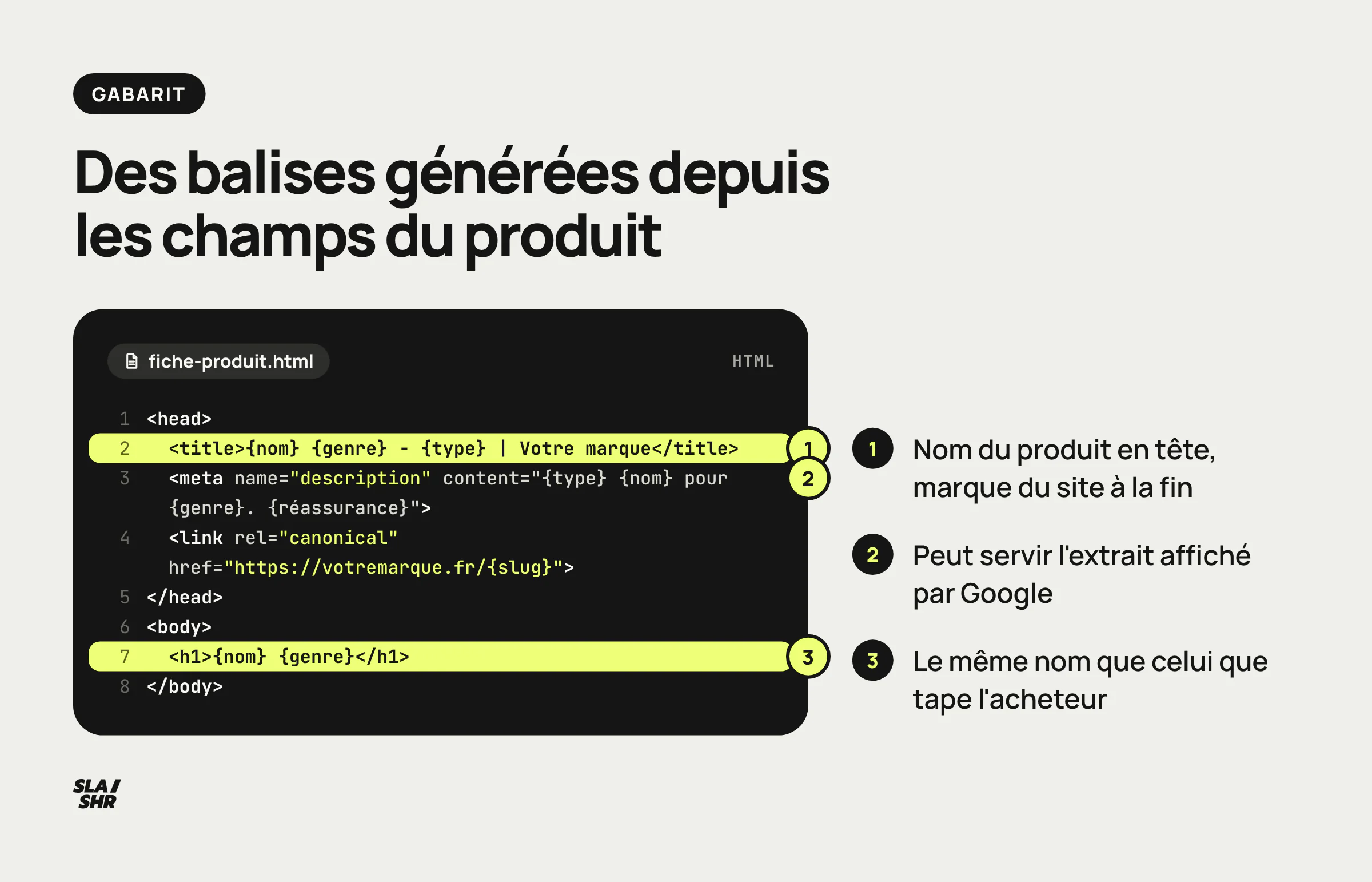 Gabarit de balises d'une fiche produit : title, meta description, canonique et H1 générés depuis les champs du produit