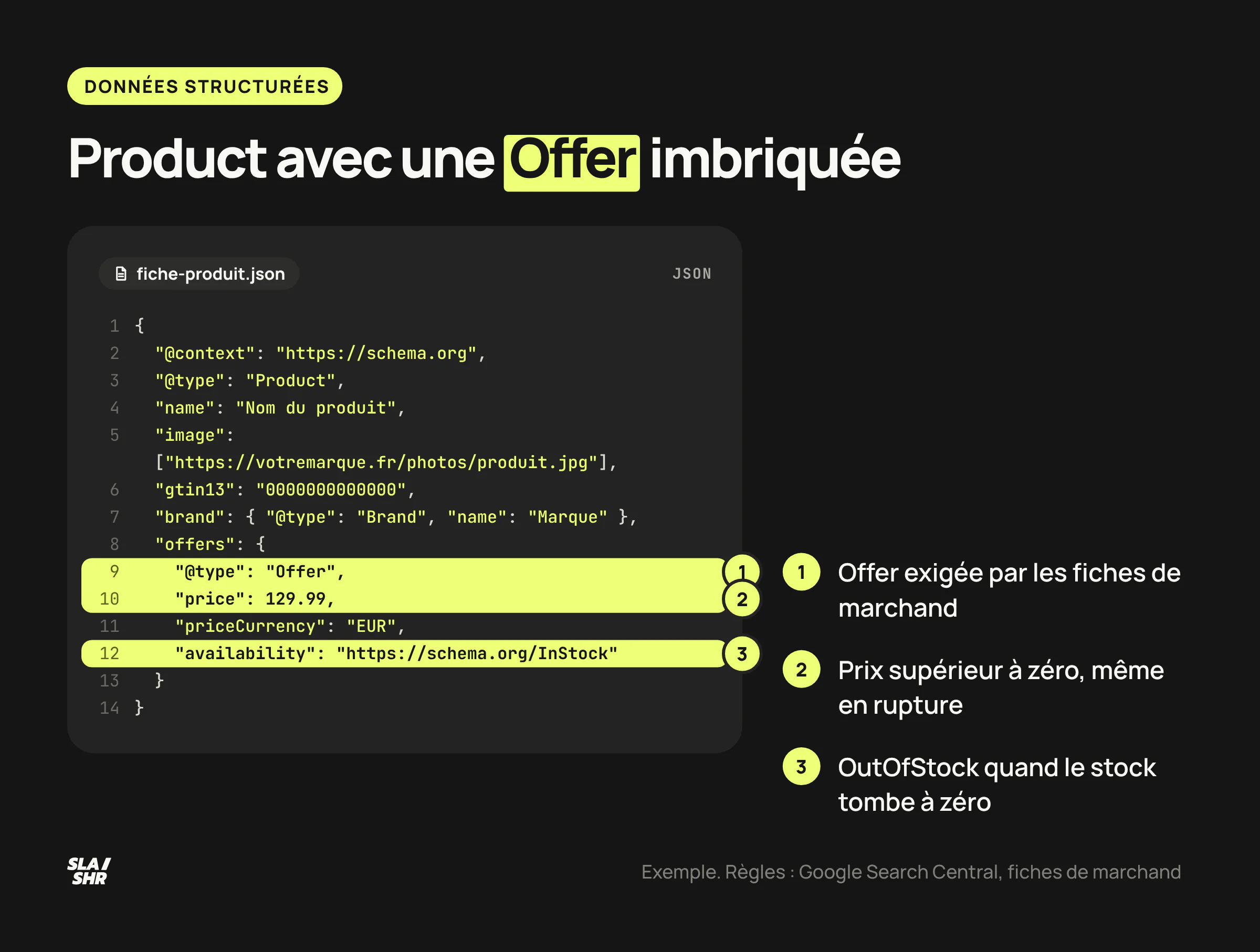 Extrait de JSON-LD Product avec une Offer imbriquée : nom, GTIN, marque, prix, devise et disponibilité