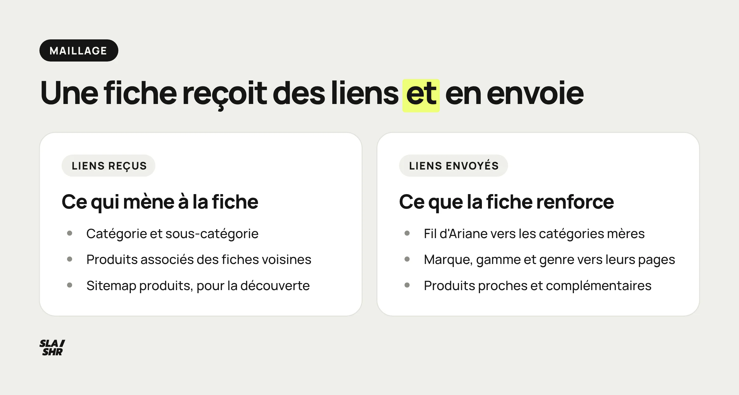 Liens reçus et liens envoyés par une fiche produit : catégorie et produits voisins d'un côté, fil d'Ariane, attributs et produits associés de l'autre