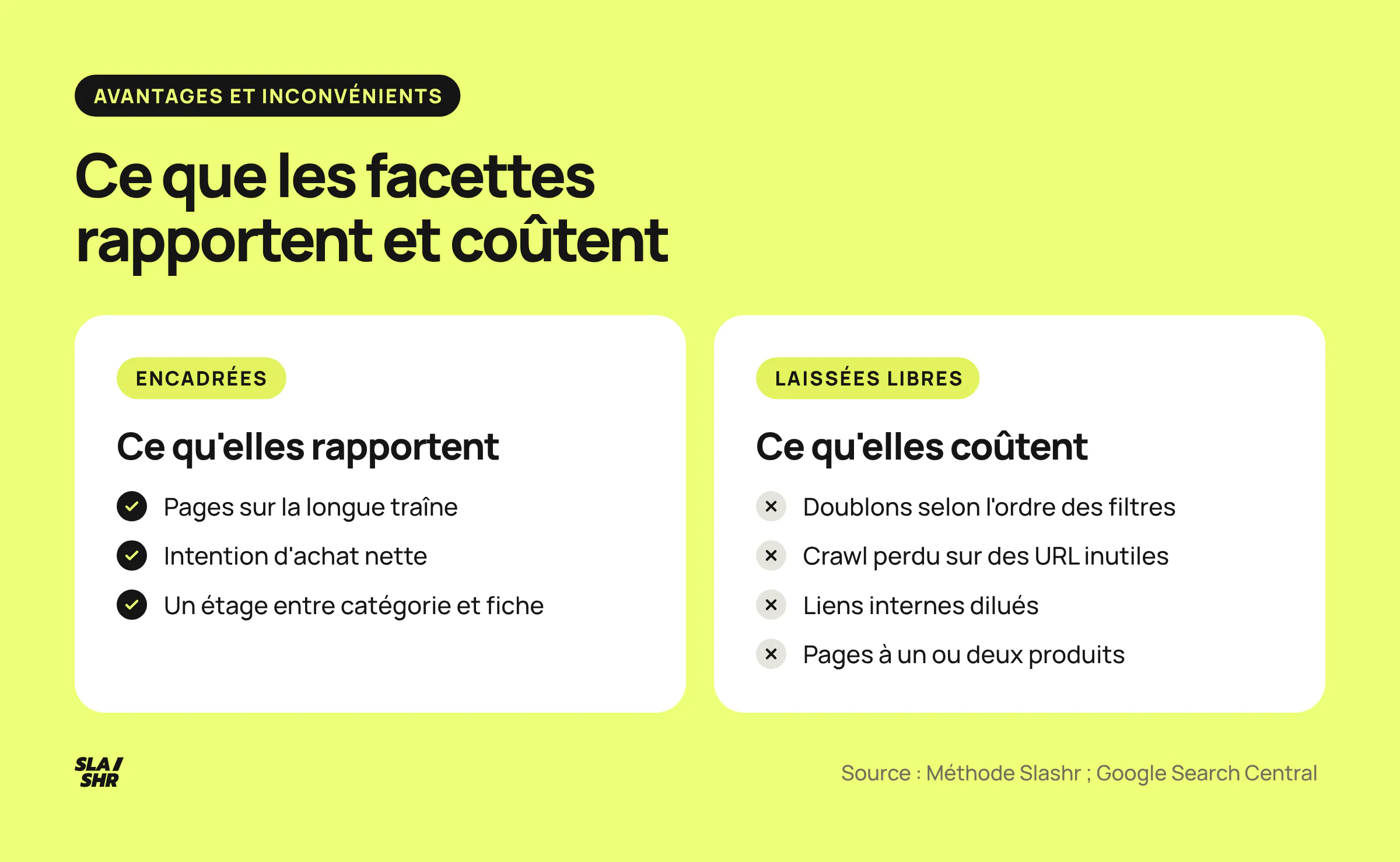 Ce que les facettes rapportent en SEO, pages de longue traîne et hiérarchie, face à ce qu'elles coûtent quand rien n'est encadré : doublons, crawl, liens dilués, pages vides