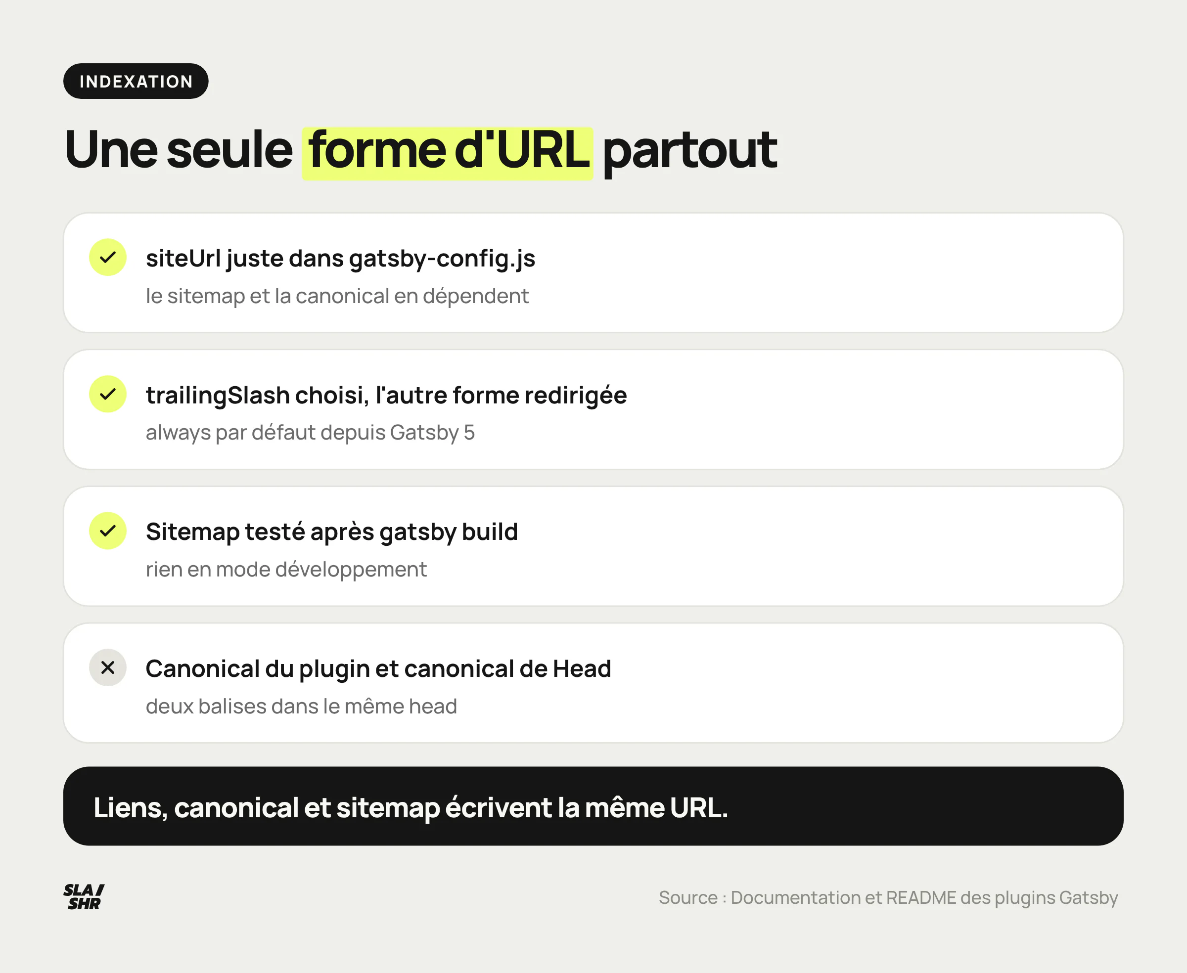 Les quatre réglages d'indexation d'un site Gatsby sur une même forme d'URL : siteUrl, trailingSlash, sitemap et une seule source de canonical