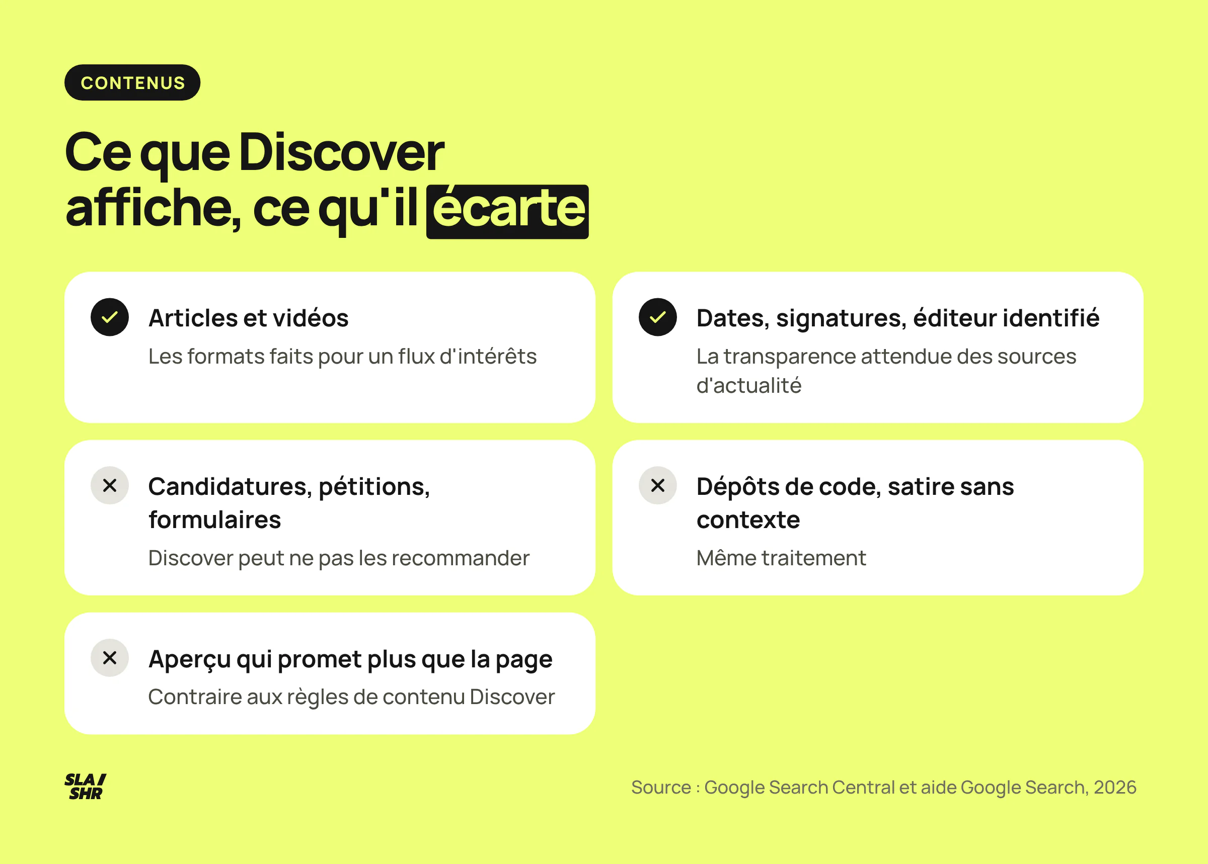 Ce que Google Discover affiche, articles et vidéos signés et datés, et ce qu'il écarte : formulaires, pétitions, dépôts de code, aperçus trompeurs