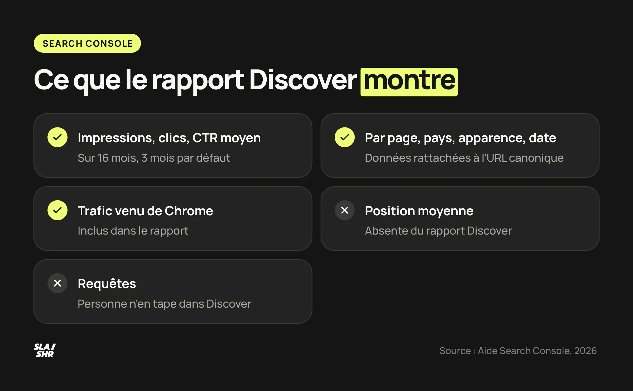Ce que le rapport Discover de la Search Console affiche, impressions, clics et CTR par page, pays et date, et ce qu'il n'affiche pas : position et requêtes