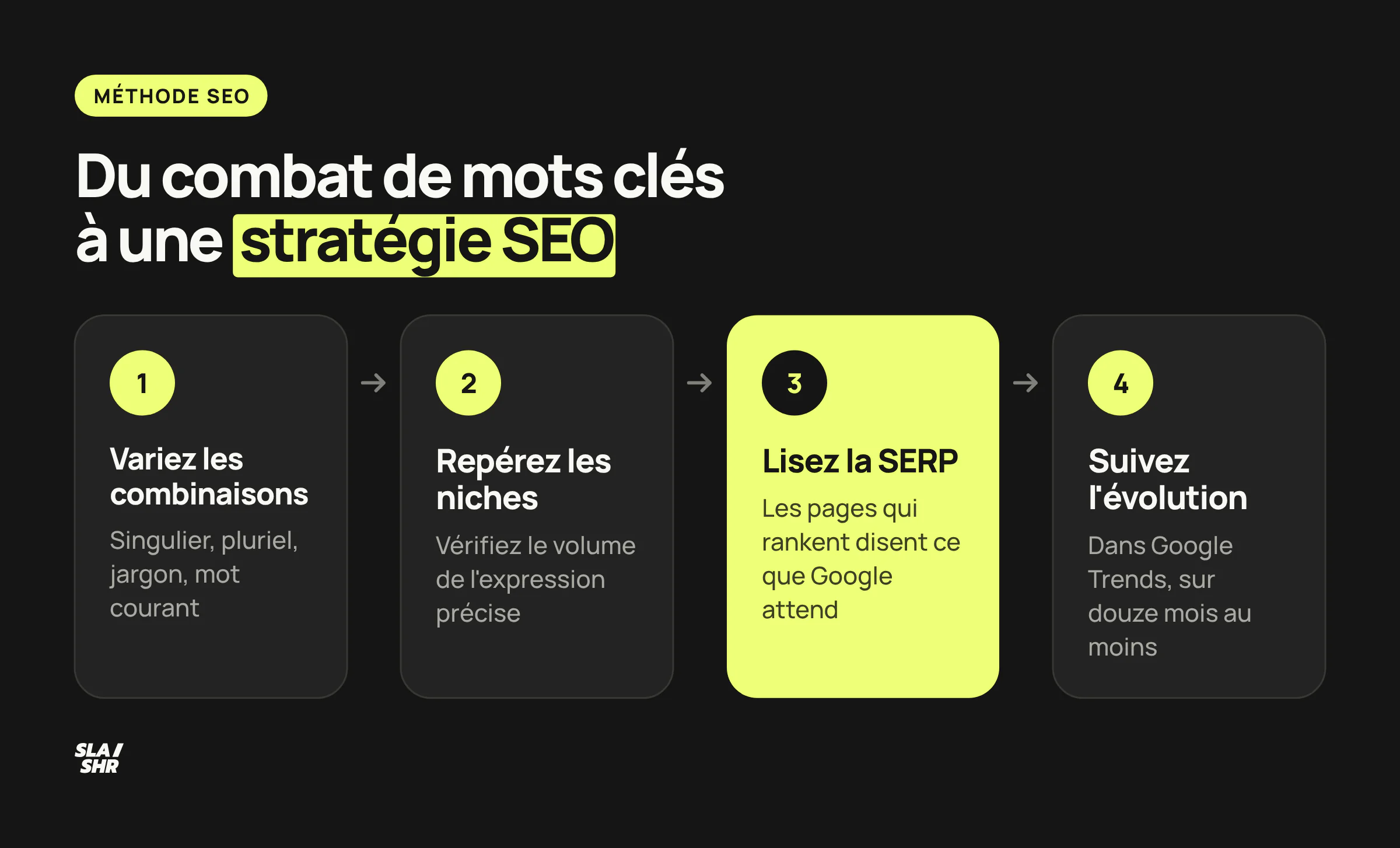 Quatre étapes pour exploiter le Google fight en SEO : varier les combinaisons, repérer les niches, lire la SERP, suivre l'évolution dans Google Trends