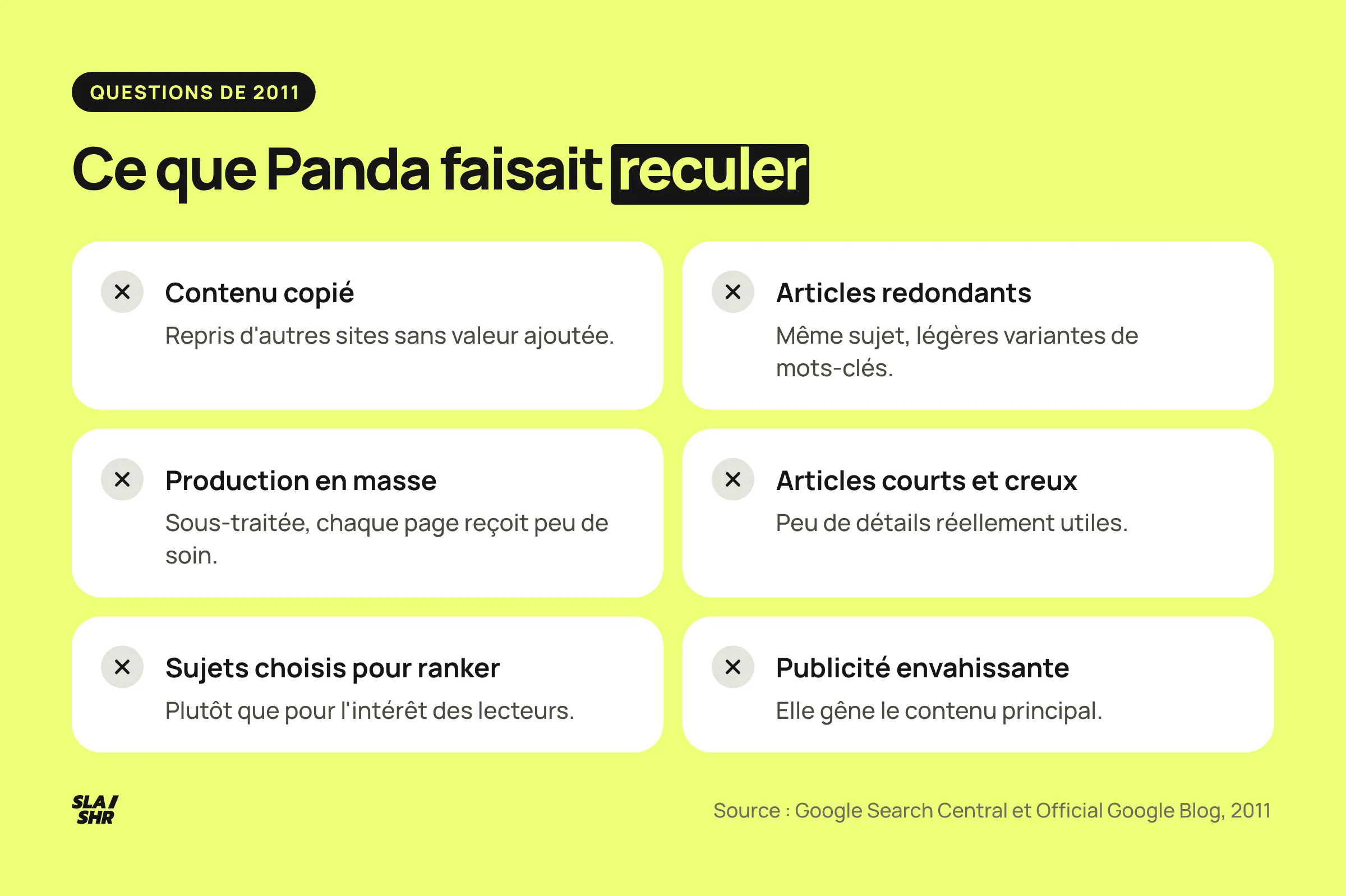 Ce que Panda faisait reculer selon Google en 2011 : contenu copié, articles redondants, production en masse, textes creux, sujets choisis pour ranker, publicité envahissante