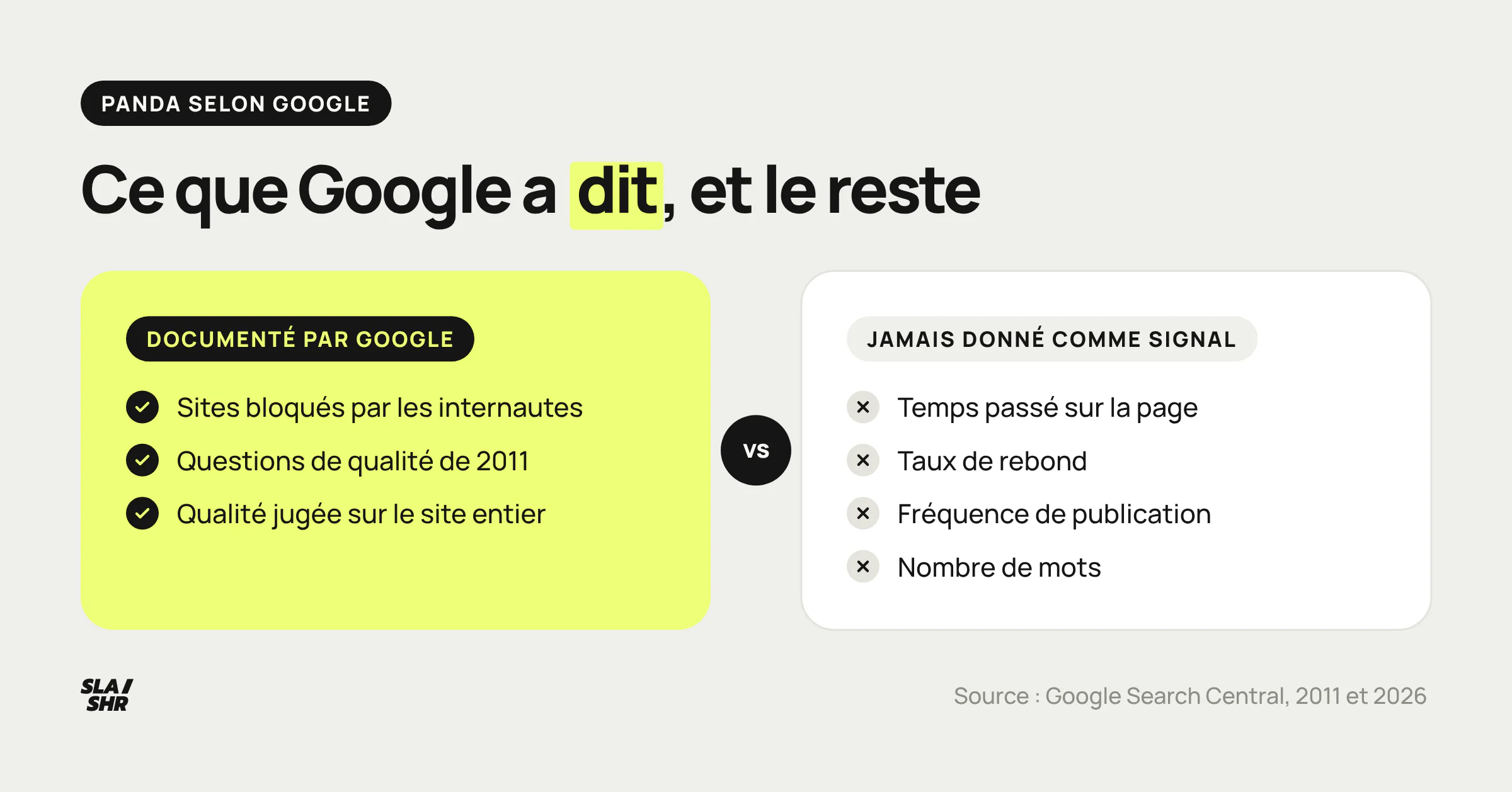 Ce que Google a documenté pour Panda face à ce qu'il n'a jamais donné comme signal : temps passé, taux de rebond, fréquence de publication, nombre de mots