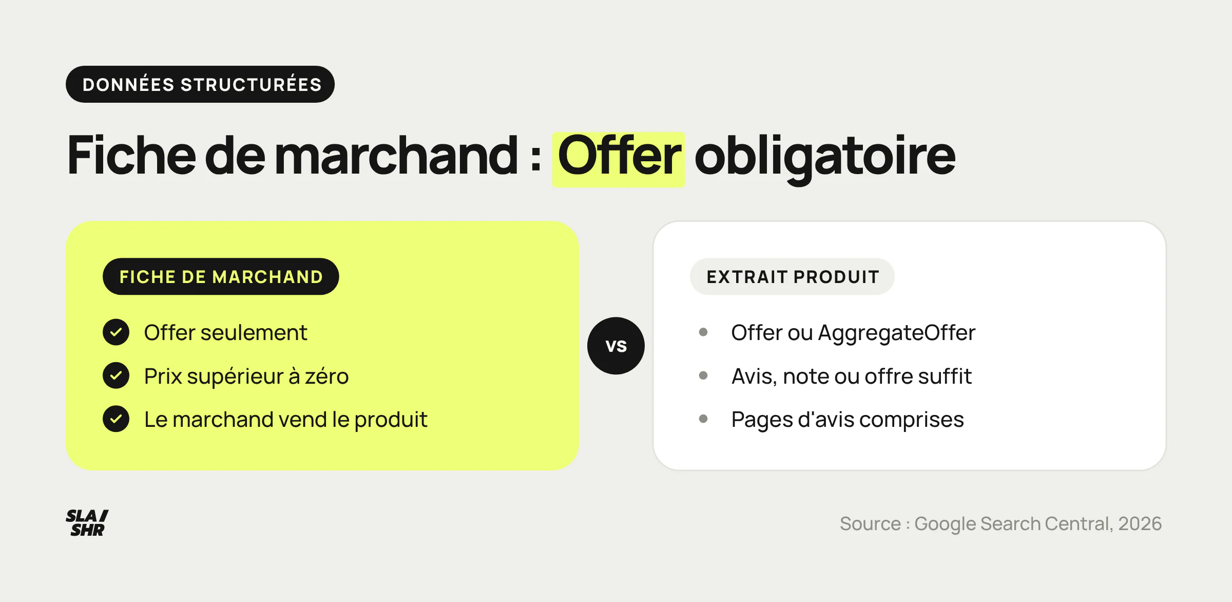 Fiche de marchand et extrait produit comparés : l'une exige une Offer et un prix supérieur à zéro, l'autre accepte aussi AggregateOffer